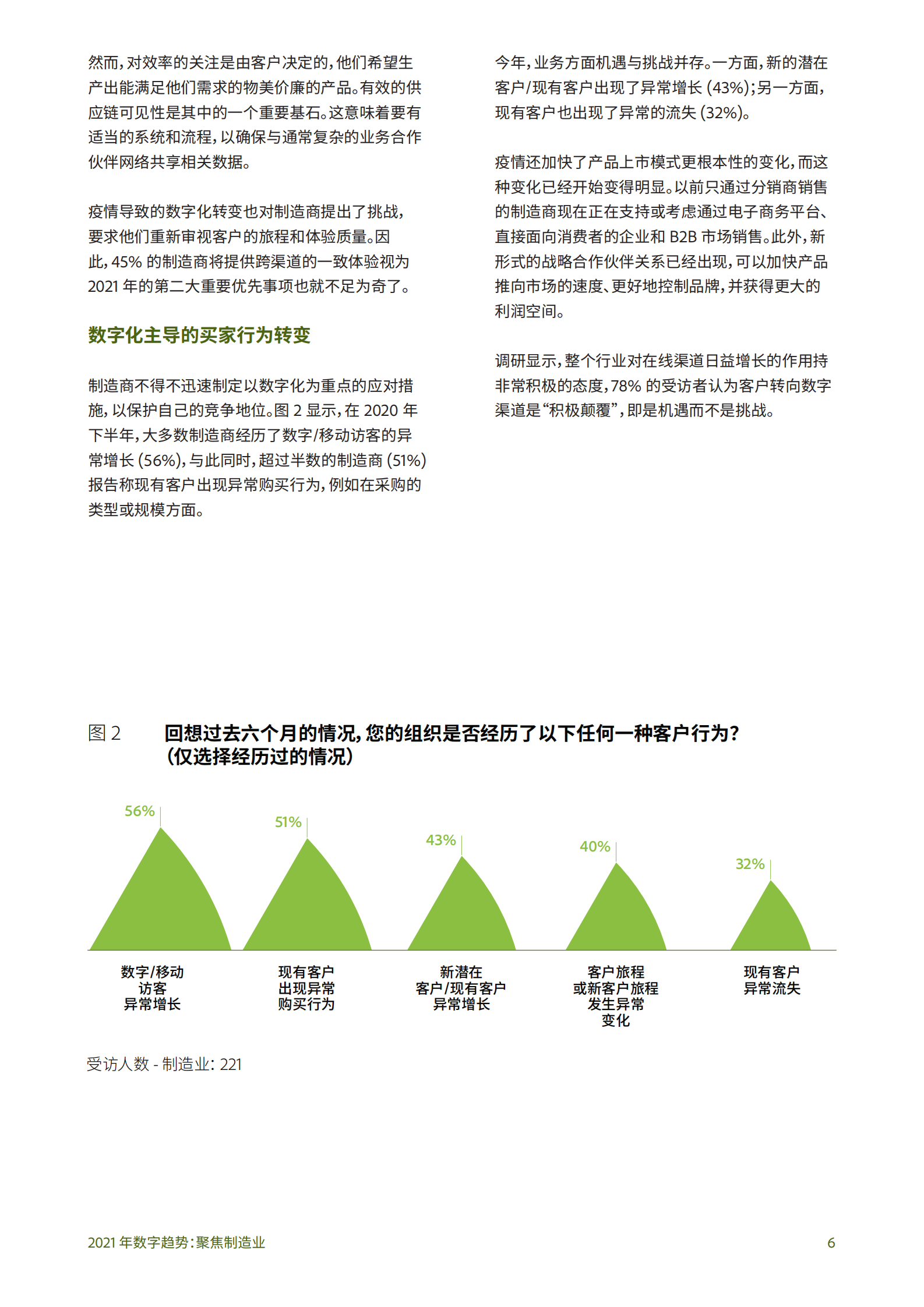 2021 年制造业数字趋势报告_IT管理知识库wenku.itilzj.com 第6页