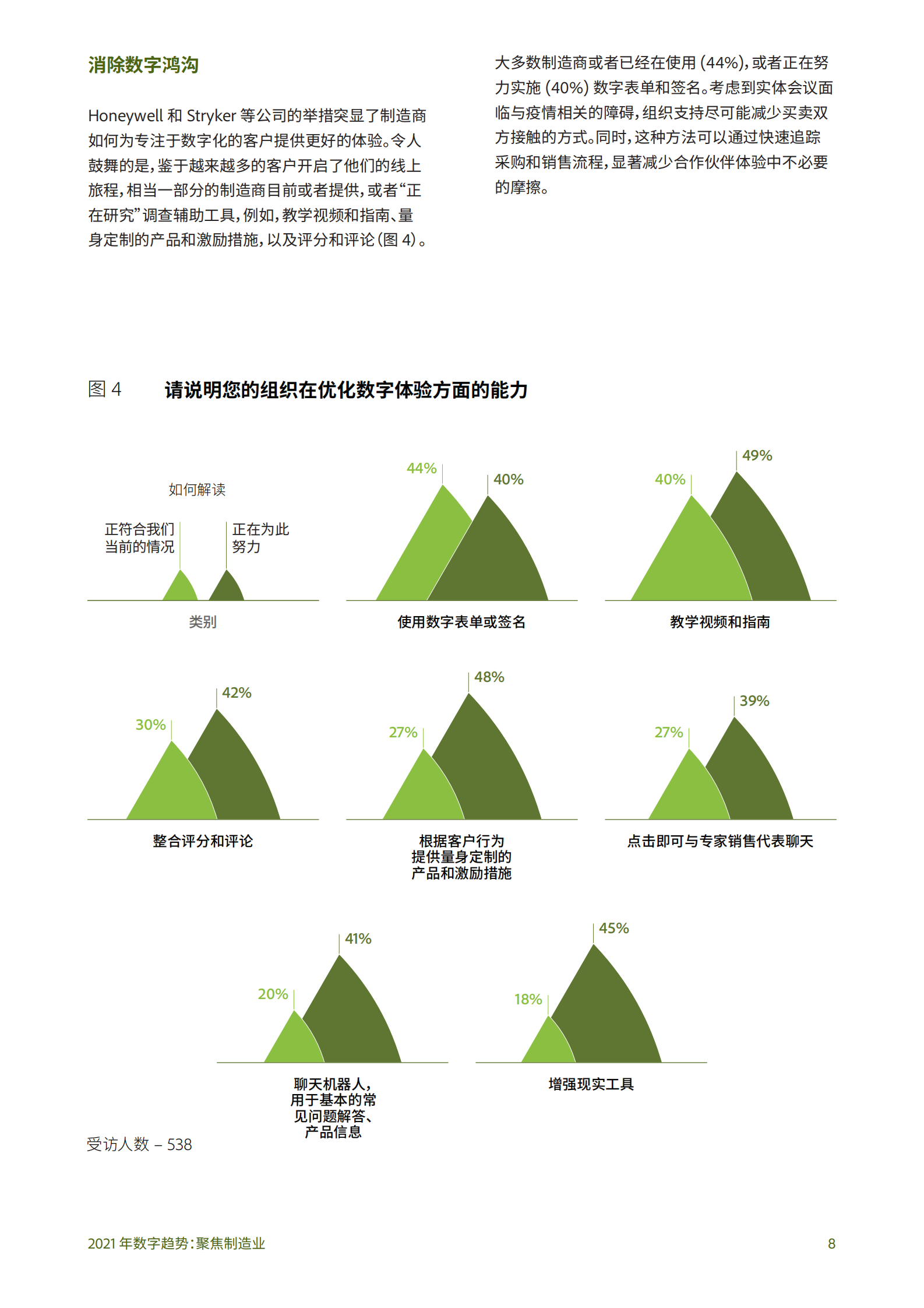 2021 年制造业数字趋势报告_IT管理知识库wenku.itilzj.com 第8页
