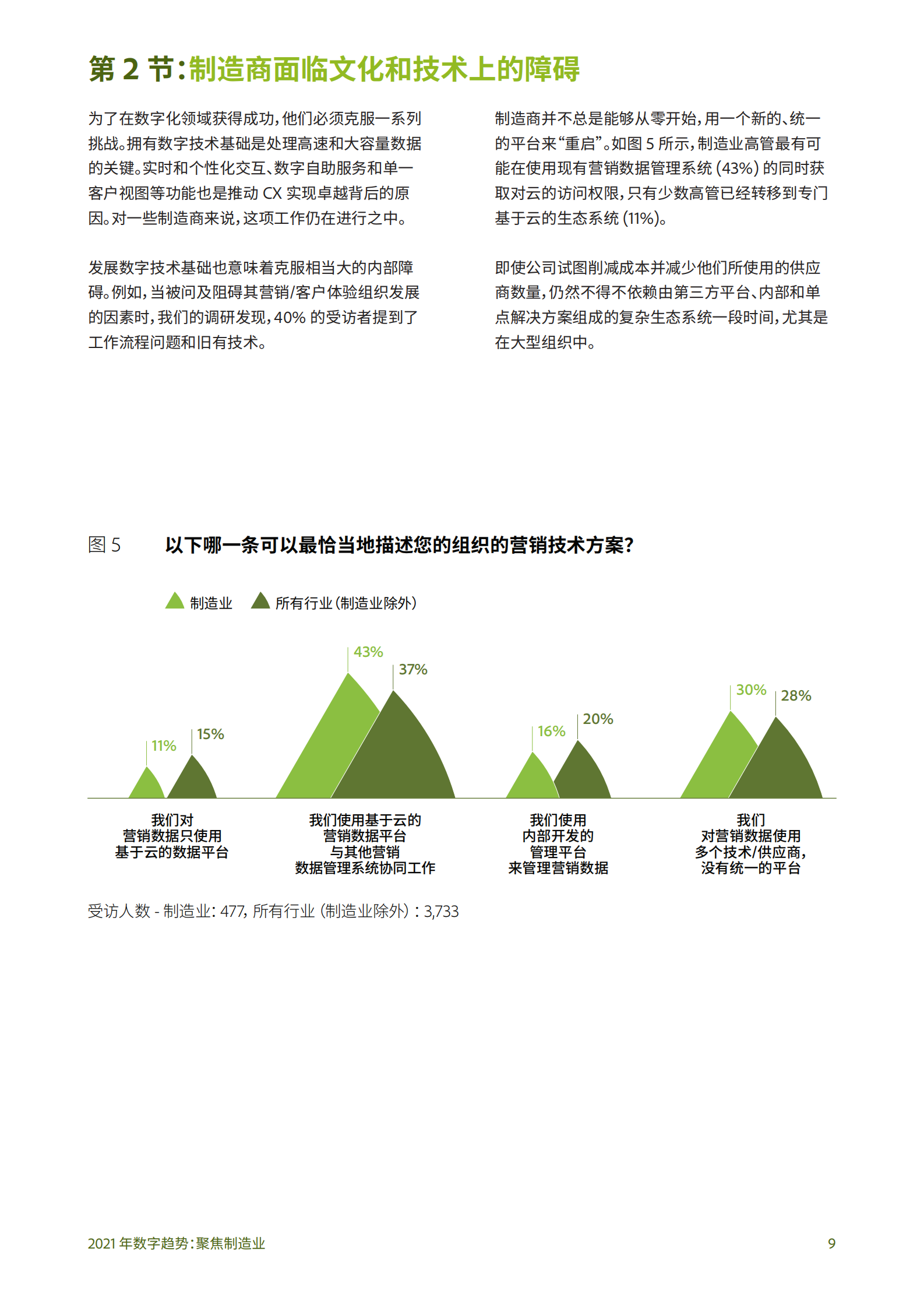 2021 年制造业数字趋势报告_IT管理知识库wenku.itilzj.com 第9页