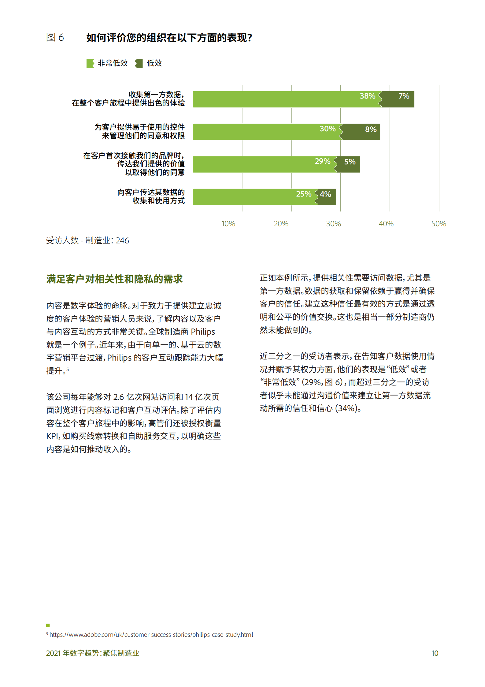 2021 年制造业数字趋势报告_IT管理知识库wenku.itilzj.com 第10页