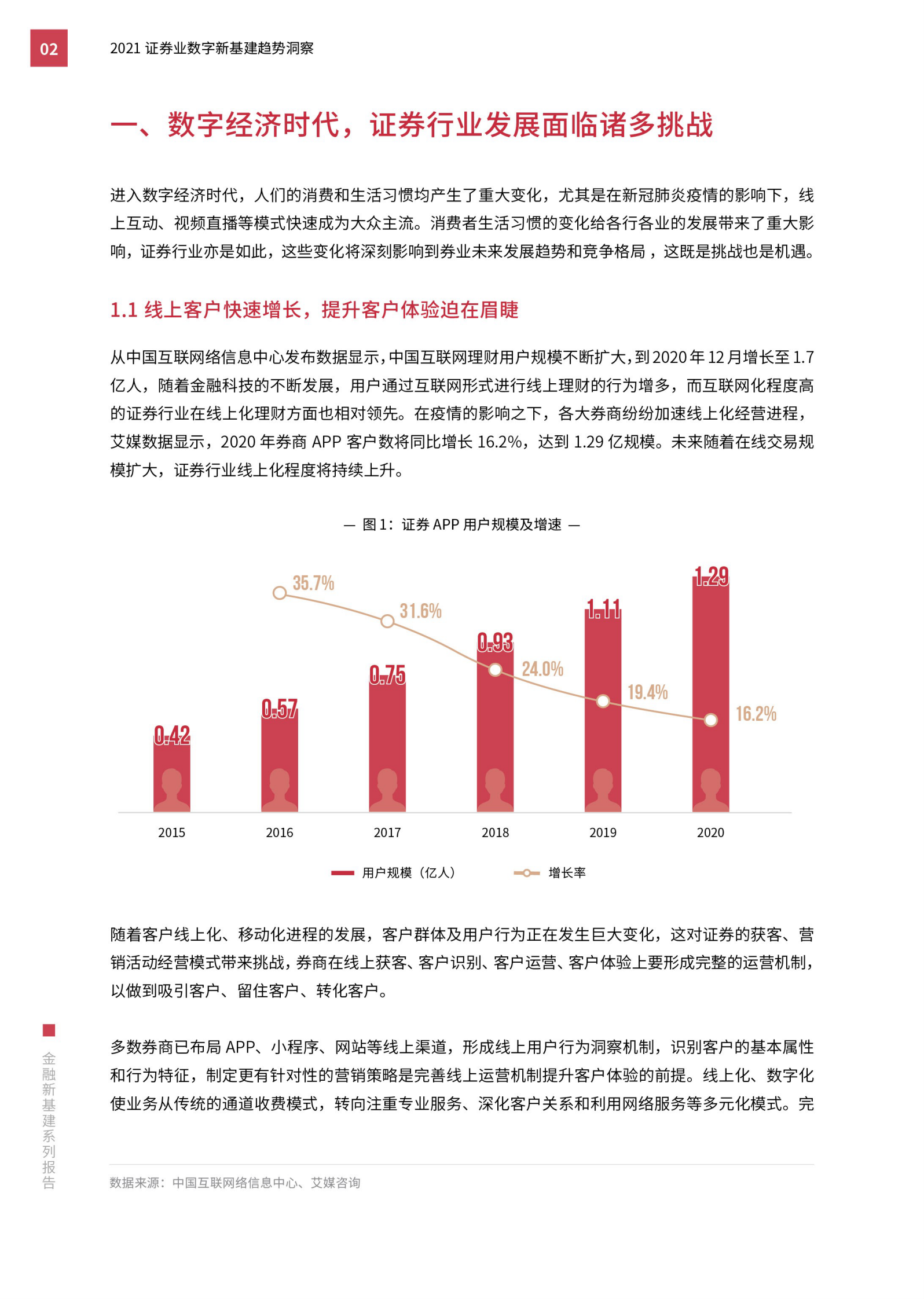 2021 证券业数字新基建趋势洞察报告_IT管理知识库wenku.itilzj.com 第6页