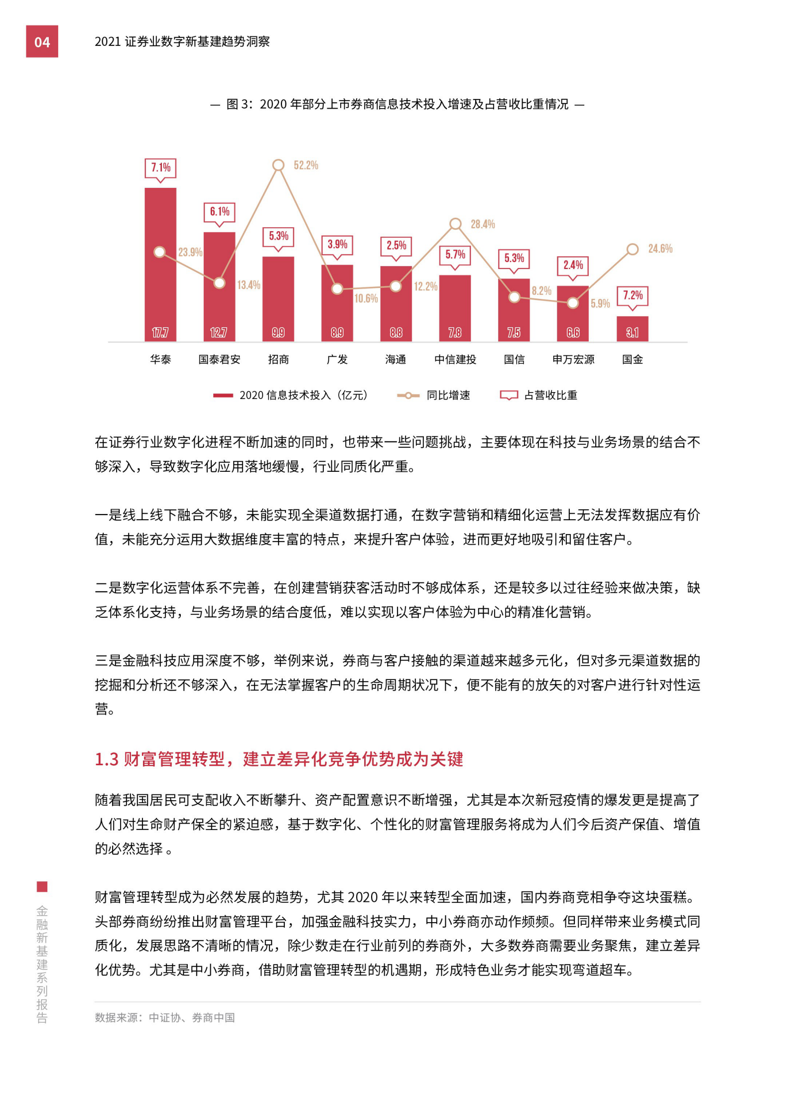 2021 证券业数字新基建趋势洞察报告_IT管理知识库wenku.itilzj.com 第8页