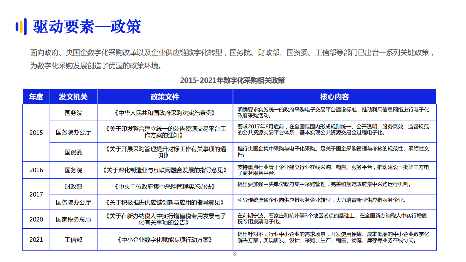 2021采购数字化发展采购报告_IT管理知识库wenku.itilzj.com 第9页
