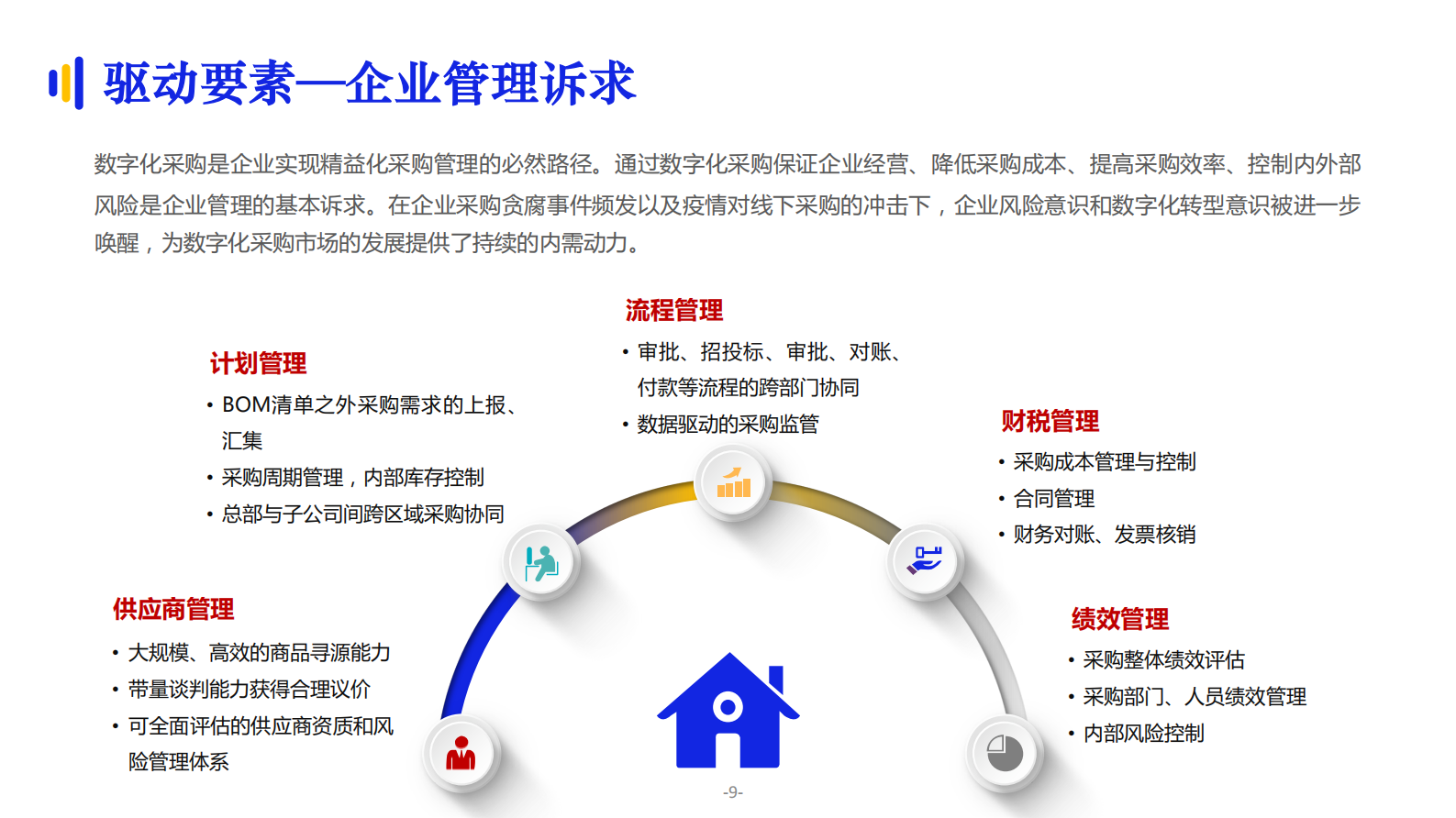 2021采购数字化发展采购报告_IT管理知识库wenku.itilzj.com 第10页