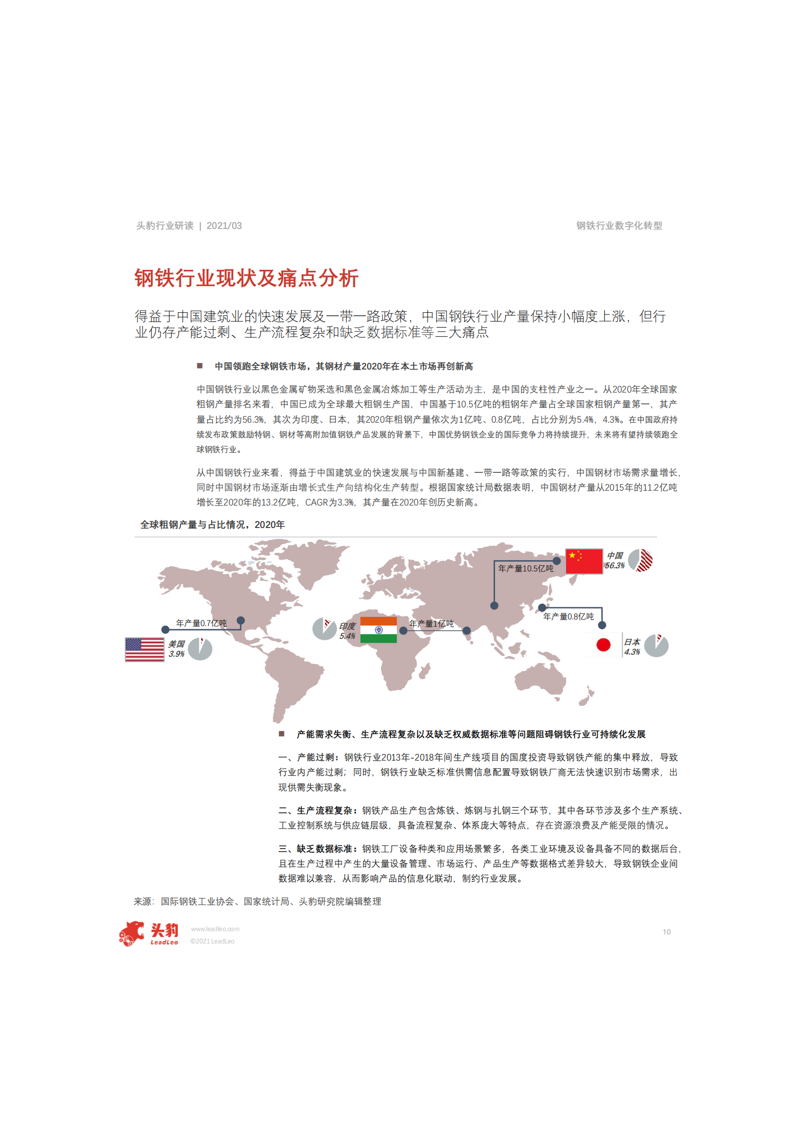 2021年中国钢铁行业数字化转型短报告_IT管理知识库wenku.itilzj.com 第10页