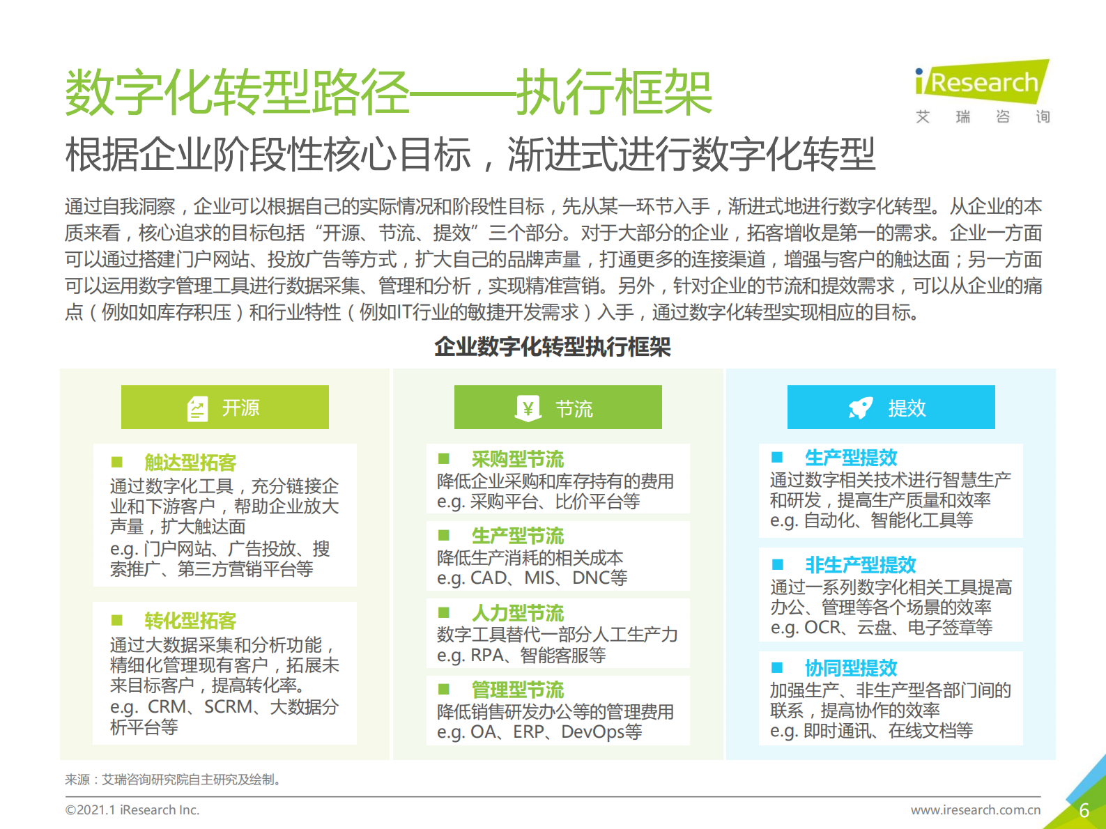 2021年中国企业数字化转型路径实践研究报告_IT管理知识库wenku.itilzj.com 第6页