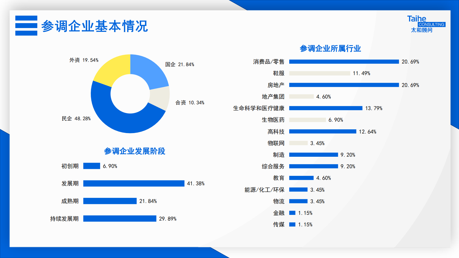 2021企业人力资源数字化转型趋势专项调研_IT管理知识库wenku.itilzj.com 第5页