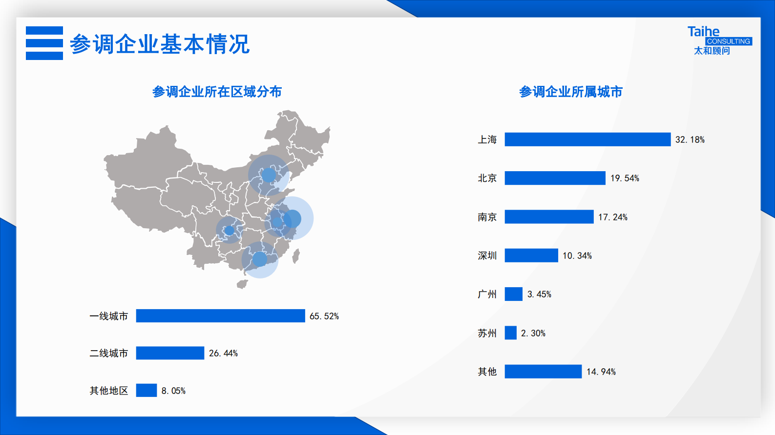 2021企业人力资源数字化转型趋势专项调研_IT管理知识库wenku.itilzj.com 第6页