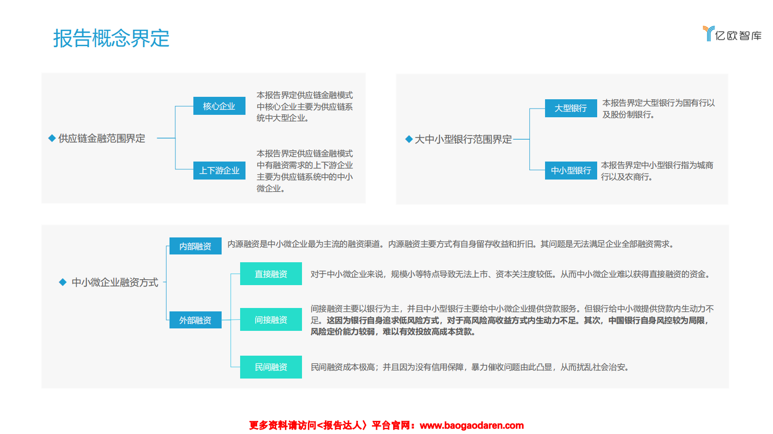 2021数字化转型下银行发展供应链金融研究报告（上)-亿欧智库-202102-33页_IT管理知识库wenku.itilzj.com 第3页