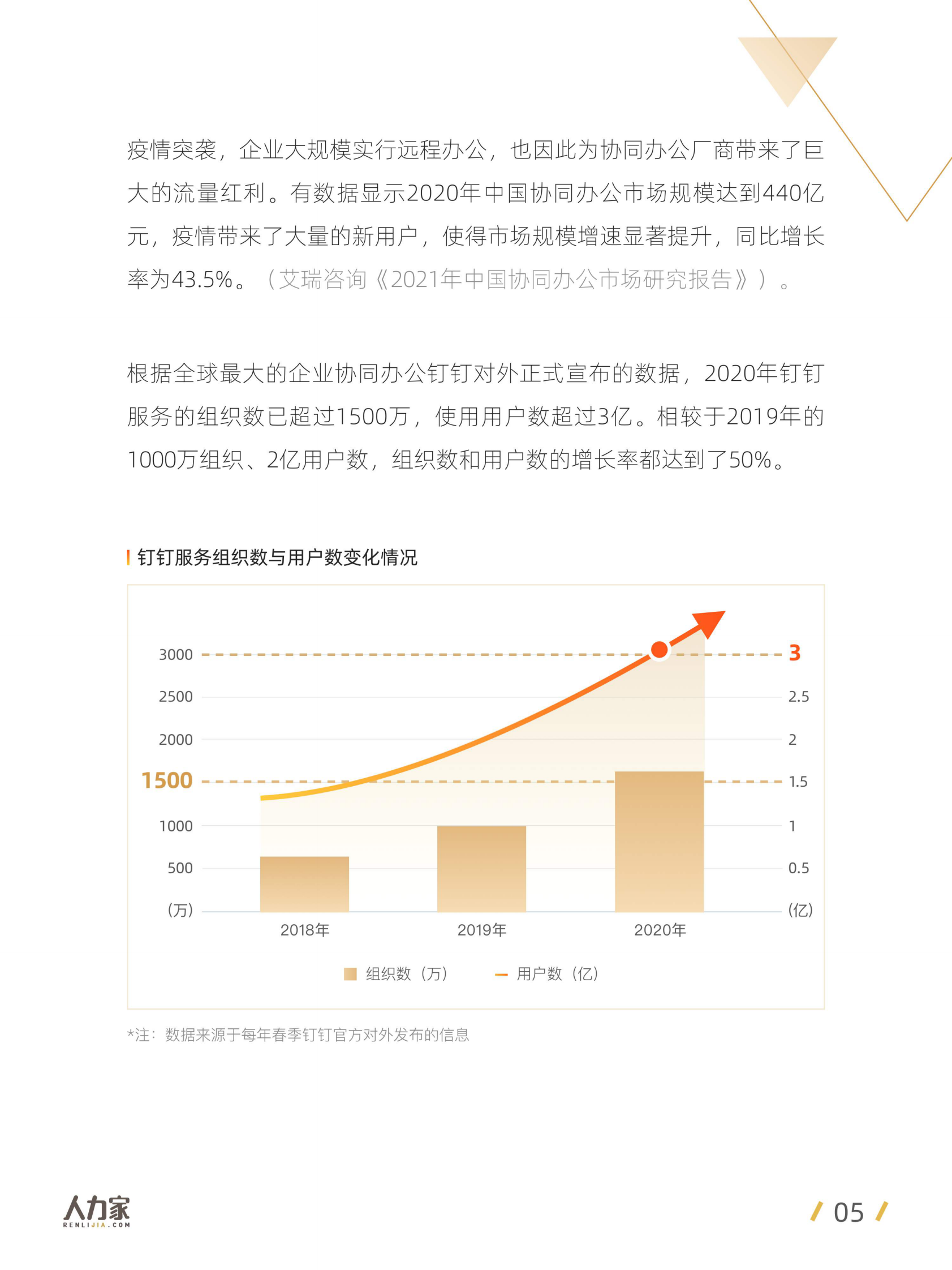 2021中国企业数字化HR洞察-人力家_IT管理知识库wenku.itilzj.com 第5页