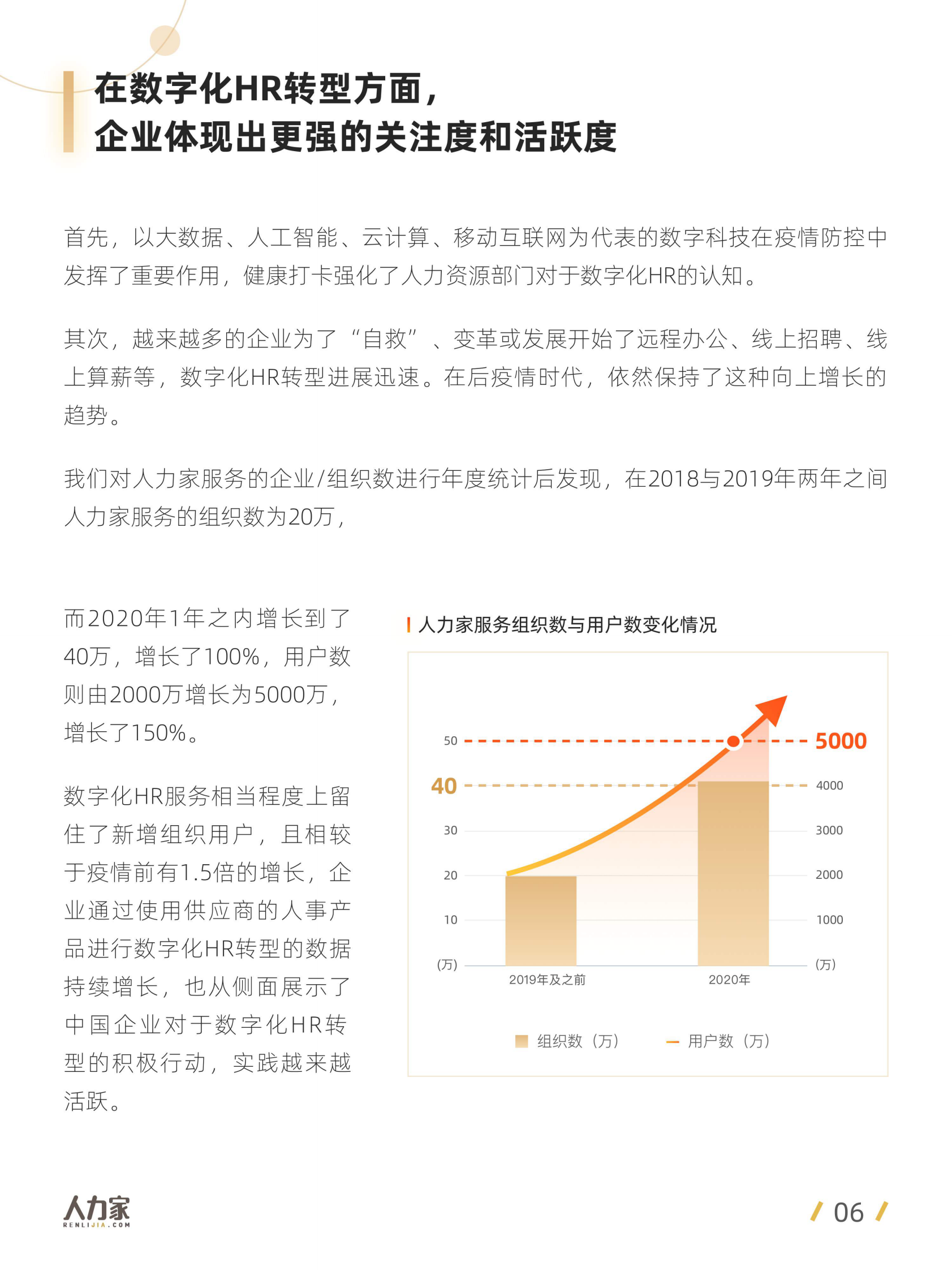2021中国企业数字化HR洞察-人力家_IT管理知识库wenku.itilzj.com 第6页