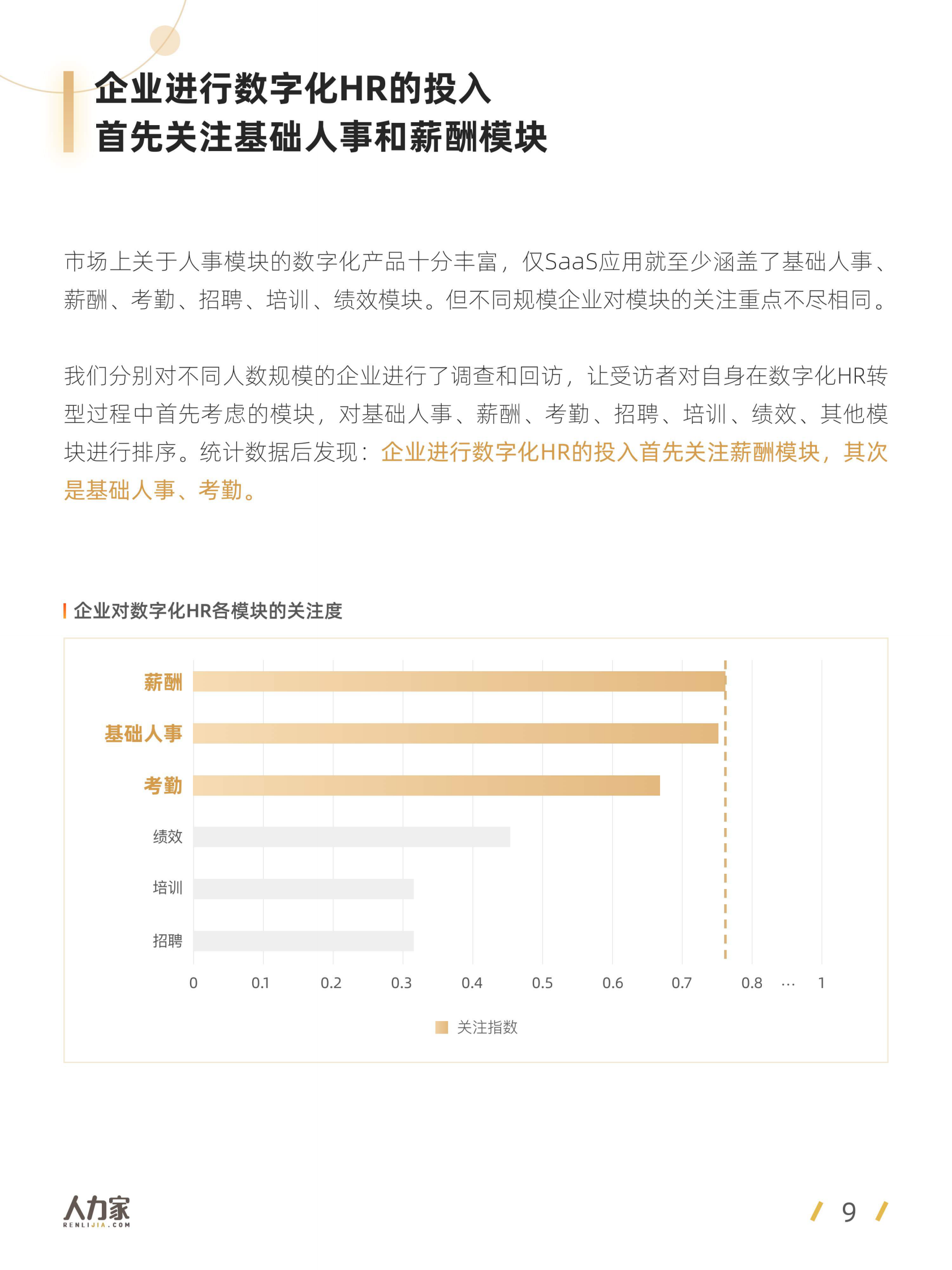 2021中国企业数字化HR洞察-人力家_IT管理知识库wenku.itilzj.com 第9页