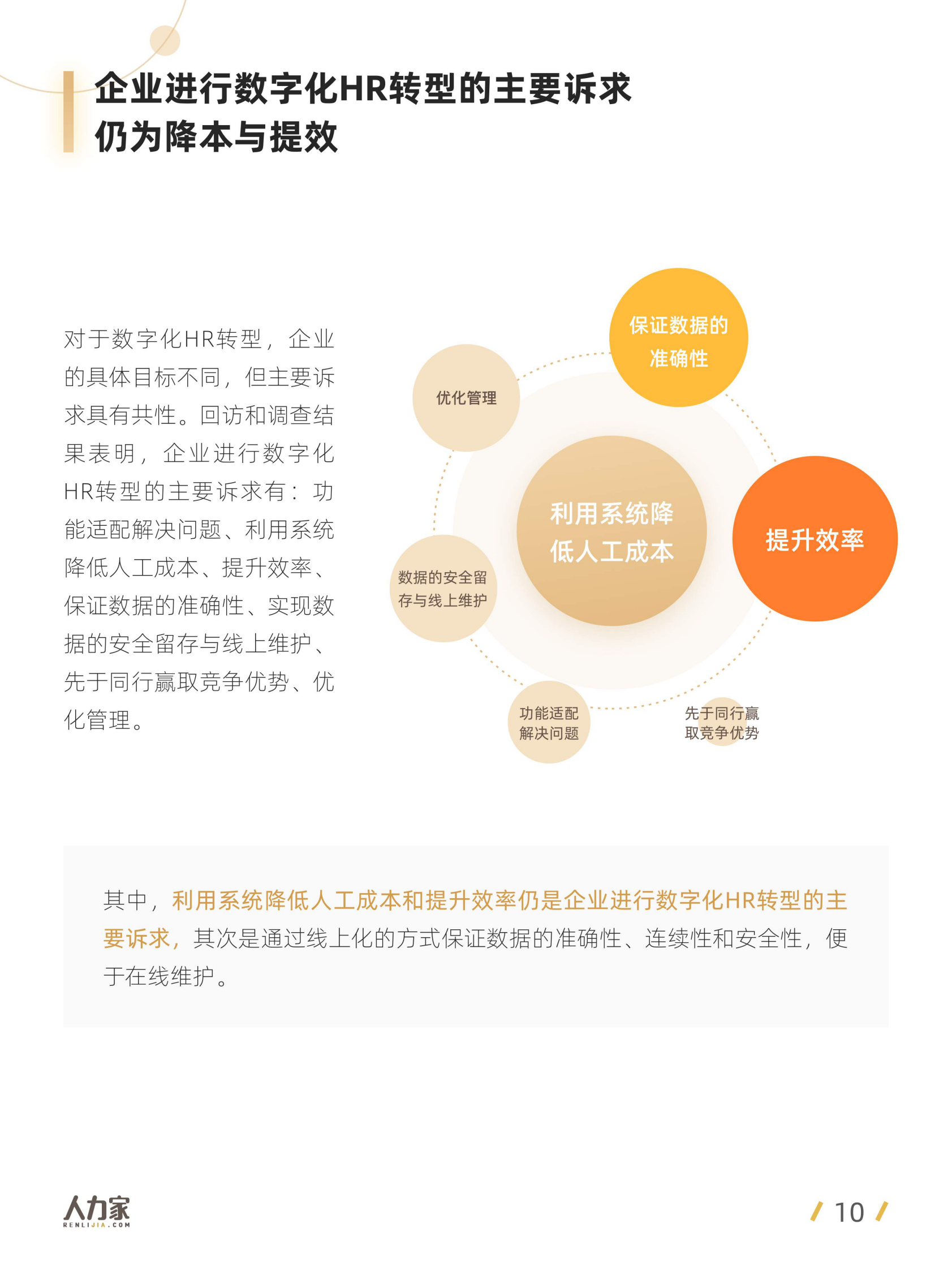 2021中国企业数字化HR洞察-人力家_IT管理知识库wenku.itilzj.com 第10页