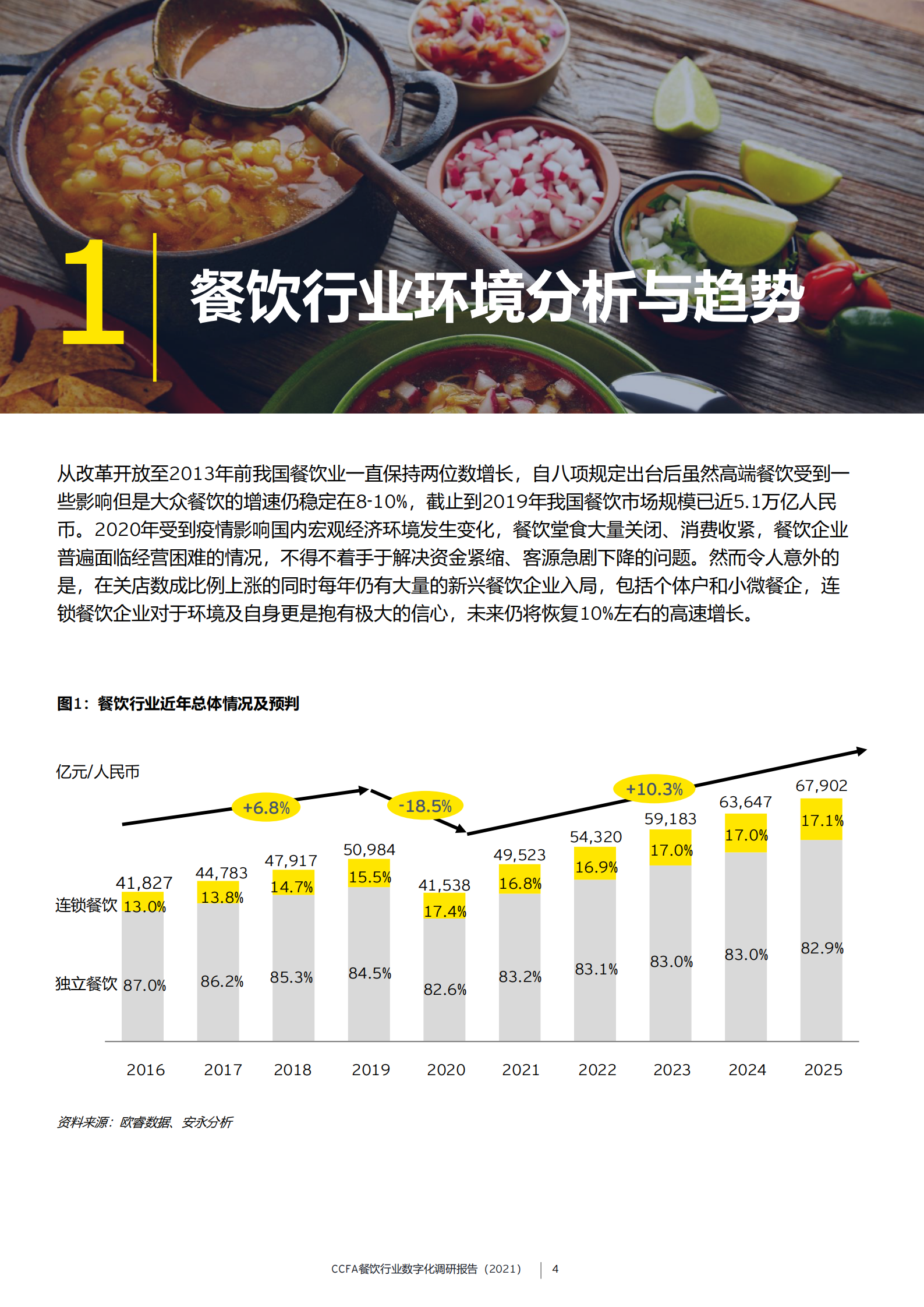 CCFA餐饮行业数字化调研报告（2021）_IT管理知识库wenku.itilzj.com 第4页