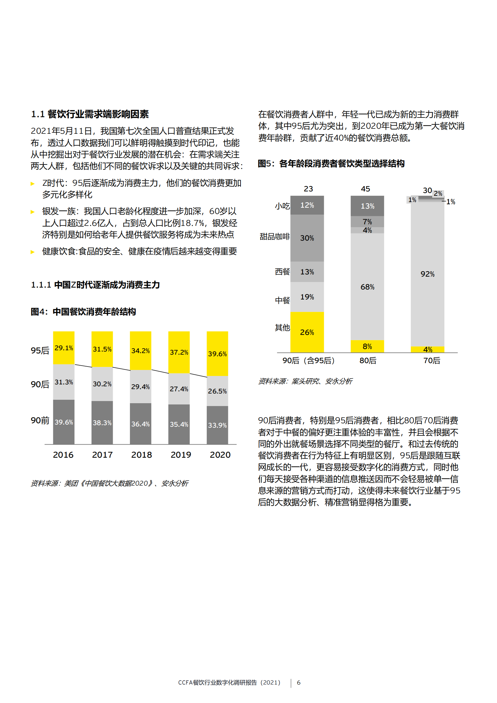 CCFA餐饮行业数字化调研报告（2021）_IT管理知识库wenku.itilzj.com 第6页