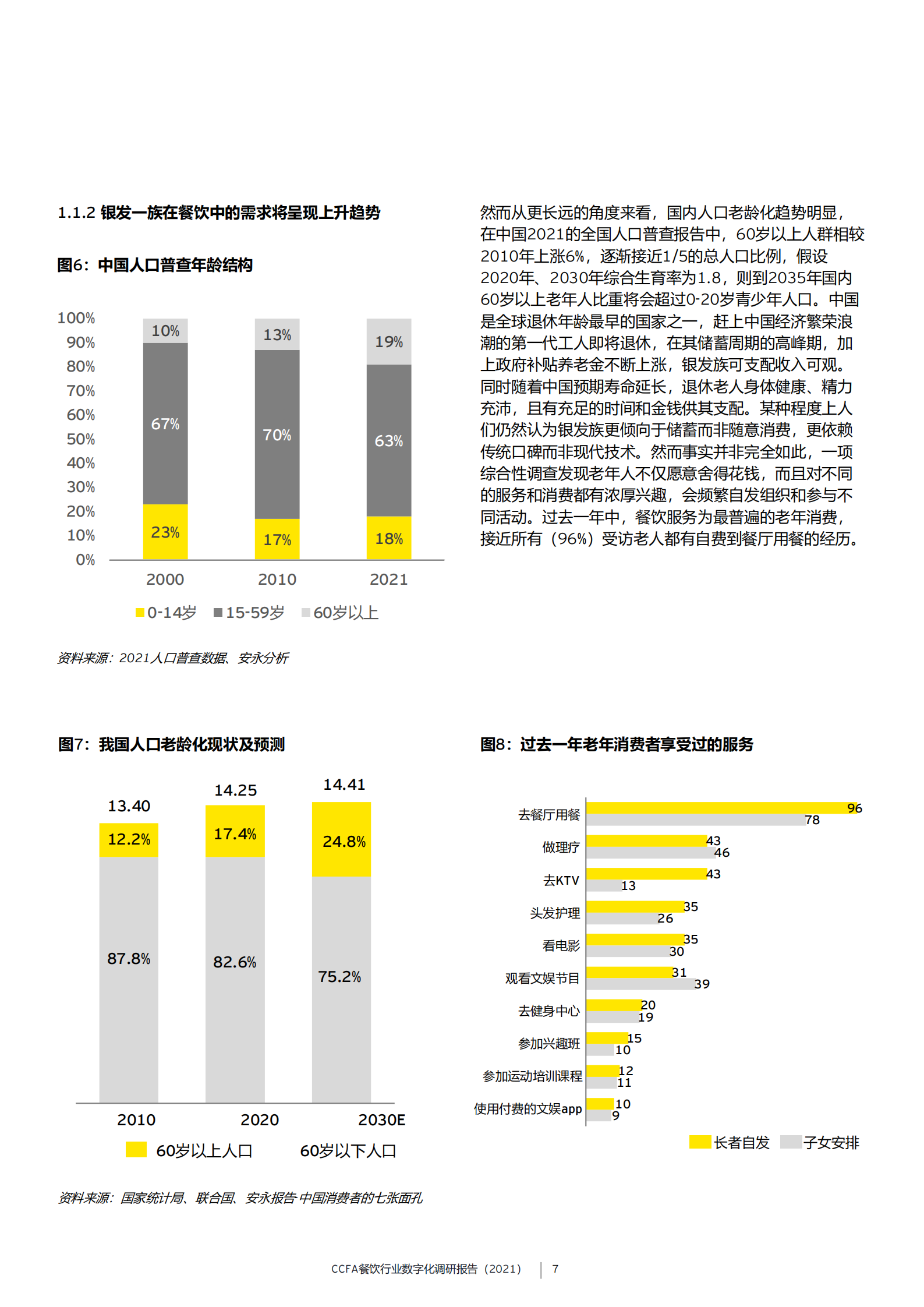 CCFA餐饮行业数字化调研报告（2021）_IT管理知识库wenku.itilzj.com 第7页