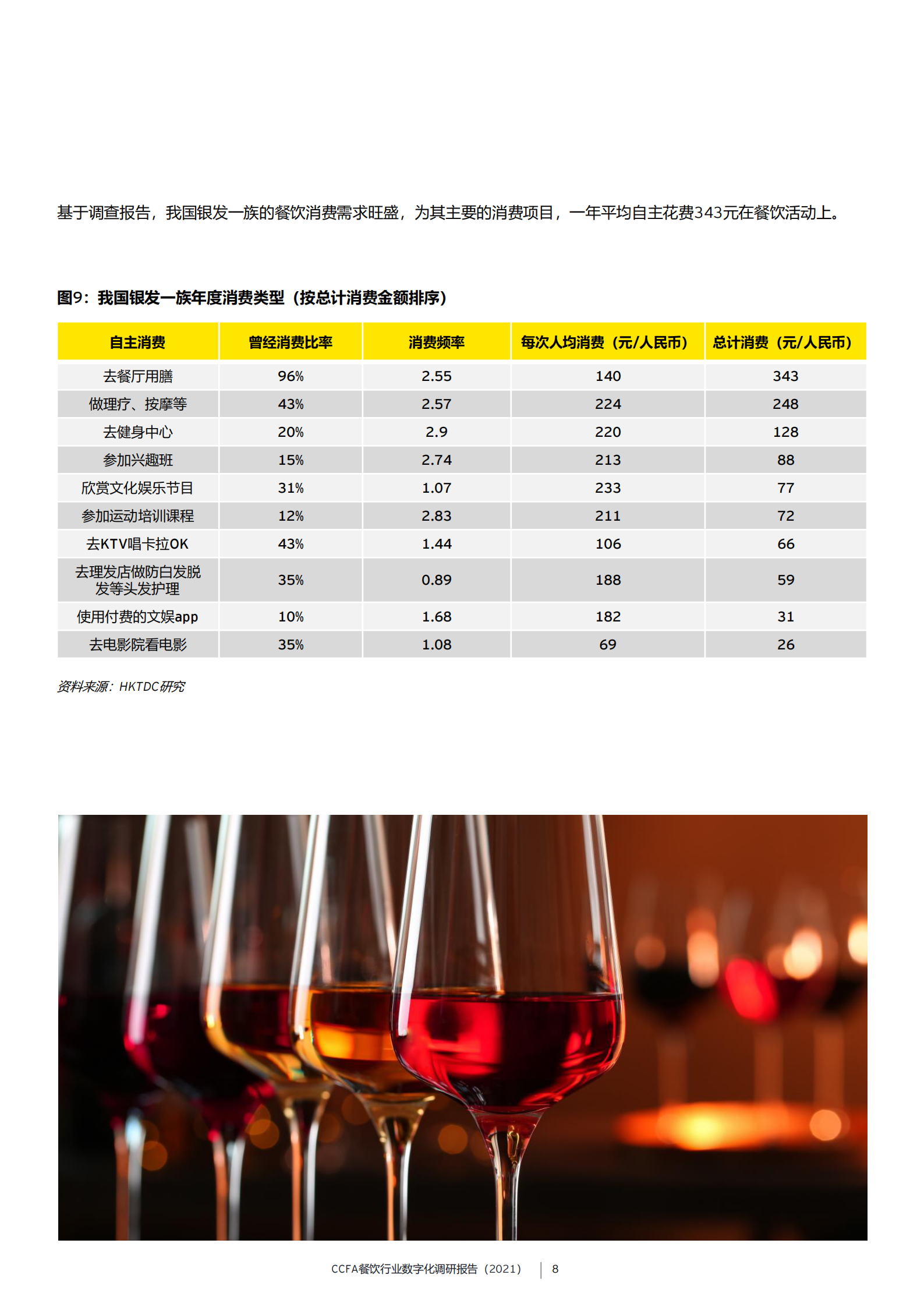 CCFA餐饮行业数字化调研报告（2021）_IT管理知识库wenku.itilzj.com 第8页