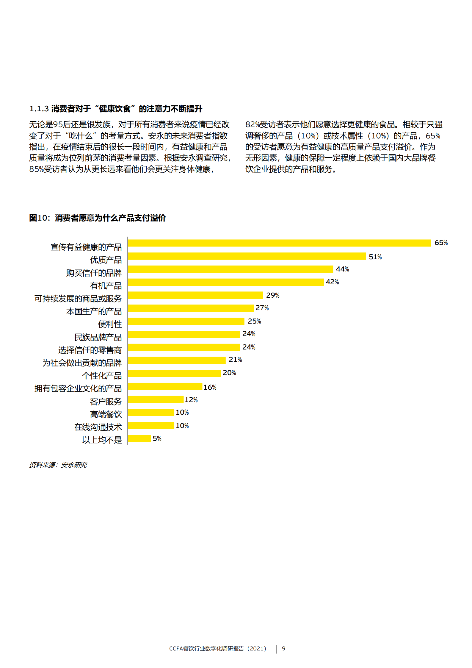 CCFA餐饮行业数字化调研报告（2021）_IT管理知识库wenku.itilzj.com 第9页
