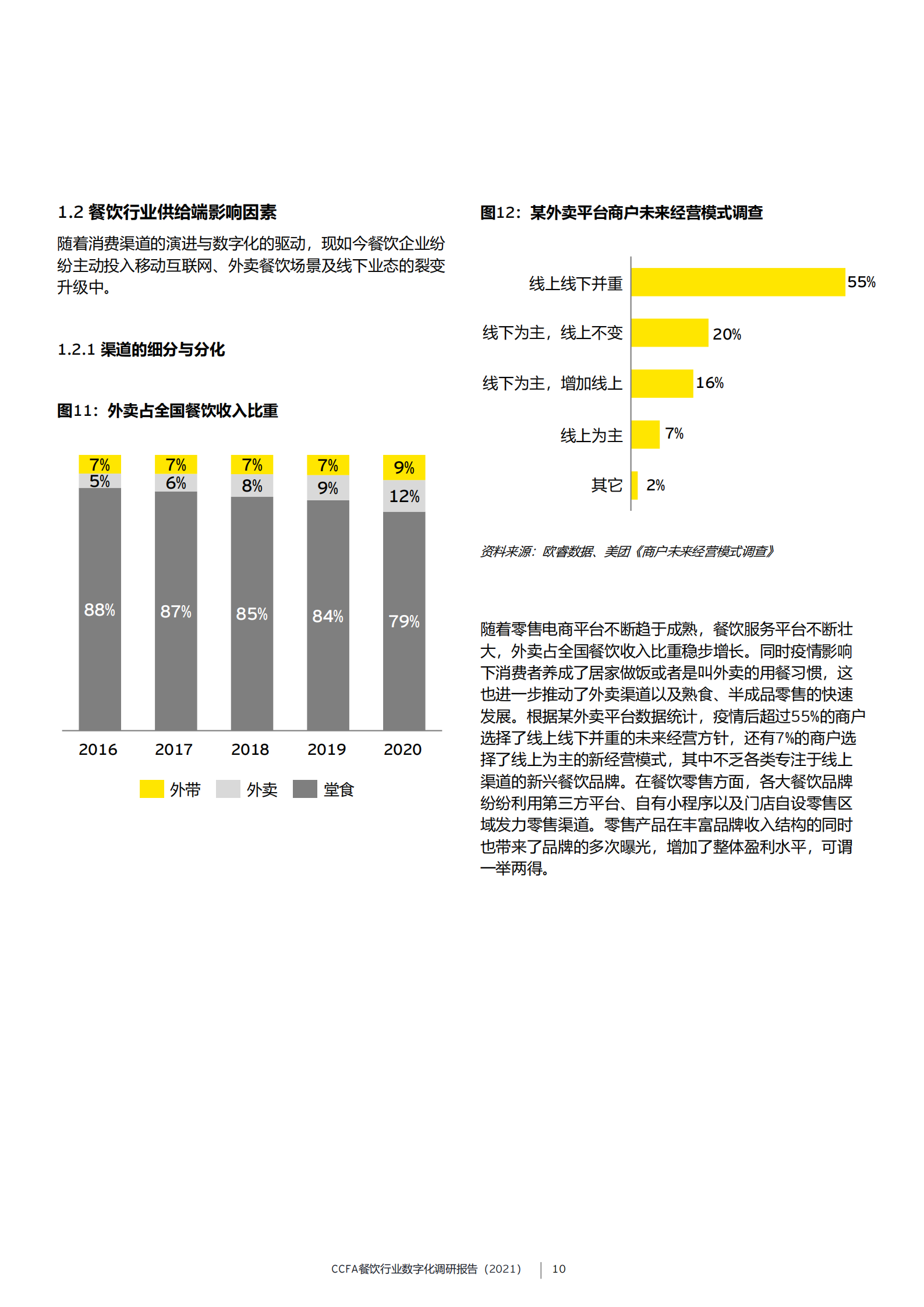 CCFA餐饮行业数字化调研报告（2021）_IT管理知识库wenku.itilzj.com 第10页