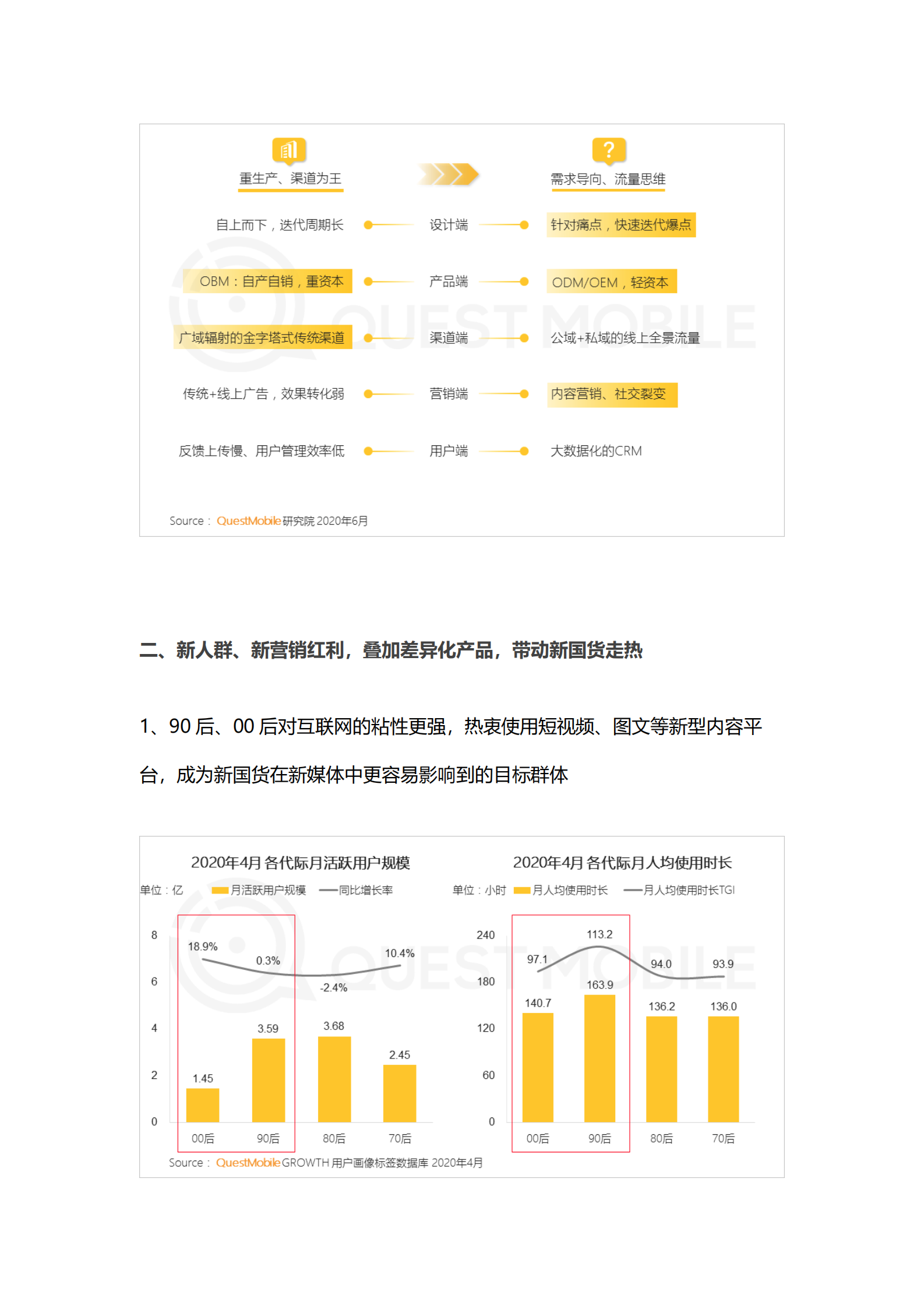 QuestMobile洞察报告：数字化助推“新国货”崛起_IT管理知识库wenku.itilzj.com 第4页
