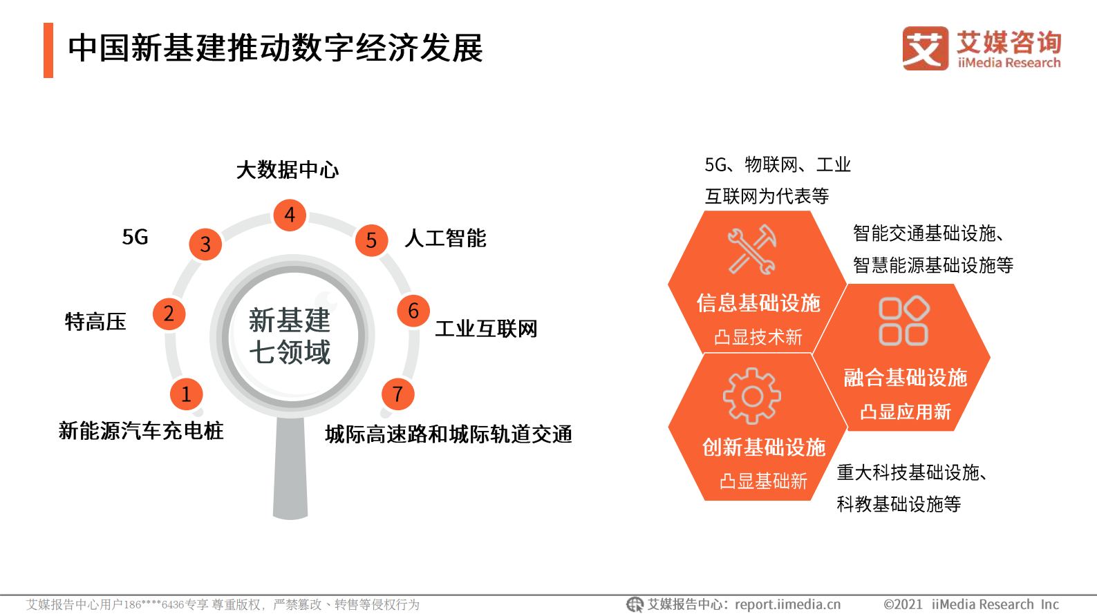 艾媒咨询_2021中国数字经济产业发展研究报告_IT管理知识库wenku.itilzj.com 第4页