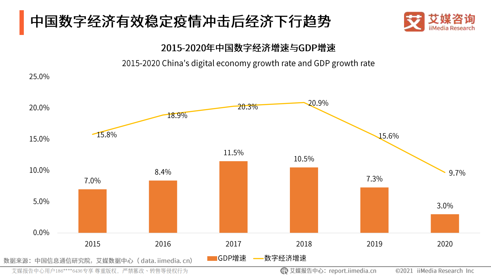 艾媒咨询_2021中国数字经济产业发展研究报告_IT管理知识库wenku.itilzj.com 第6页