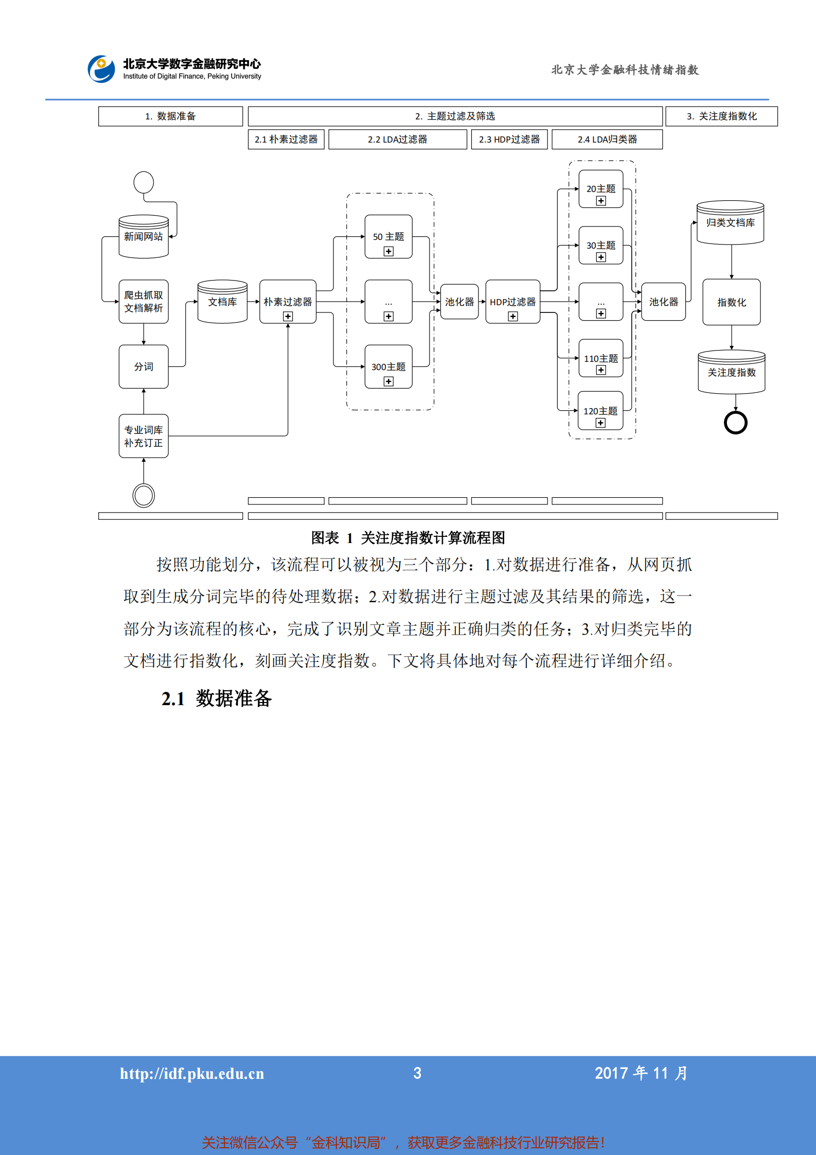 北京大学金融科技情绪指数201709-201711_IT管理知识库wenku.itilzj.com 第7页