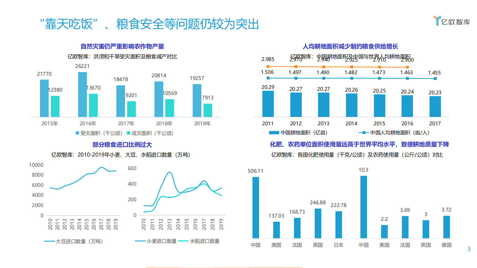 产业&金融数字化转型当立潮头_IT管理知识库wenku.itilzj.com 第3页