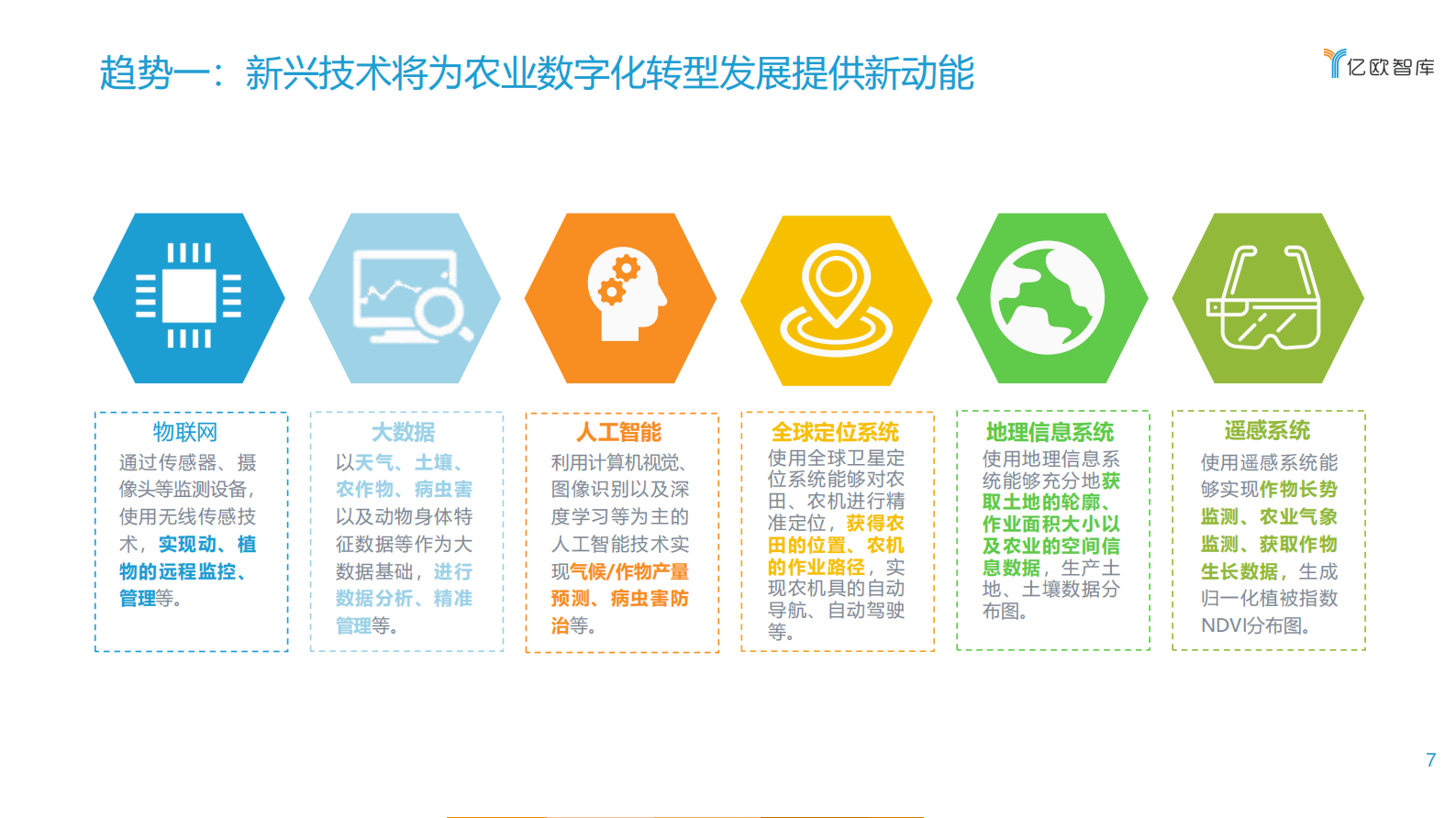 产业&金融数字化转型当立潮头_IT管理知识库wenku.itilzj.com 第7页
