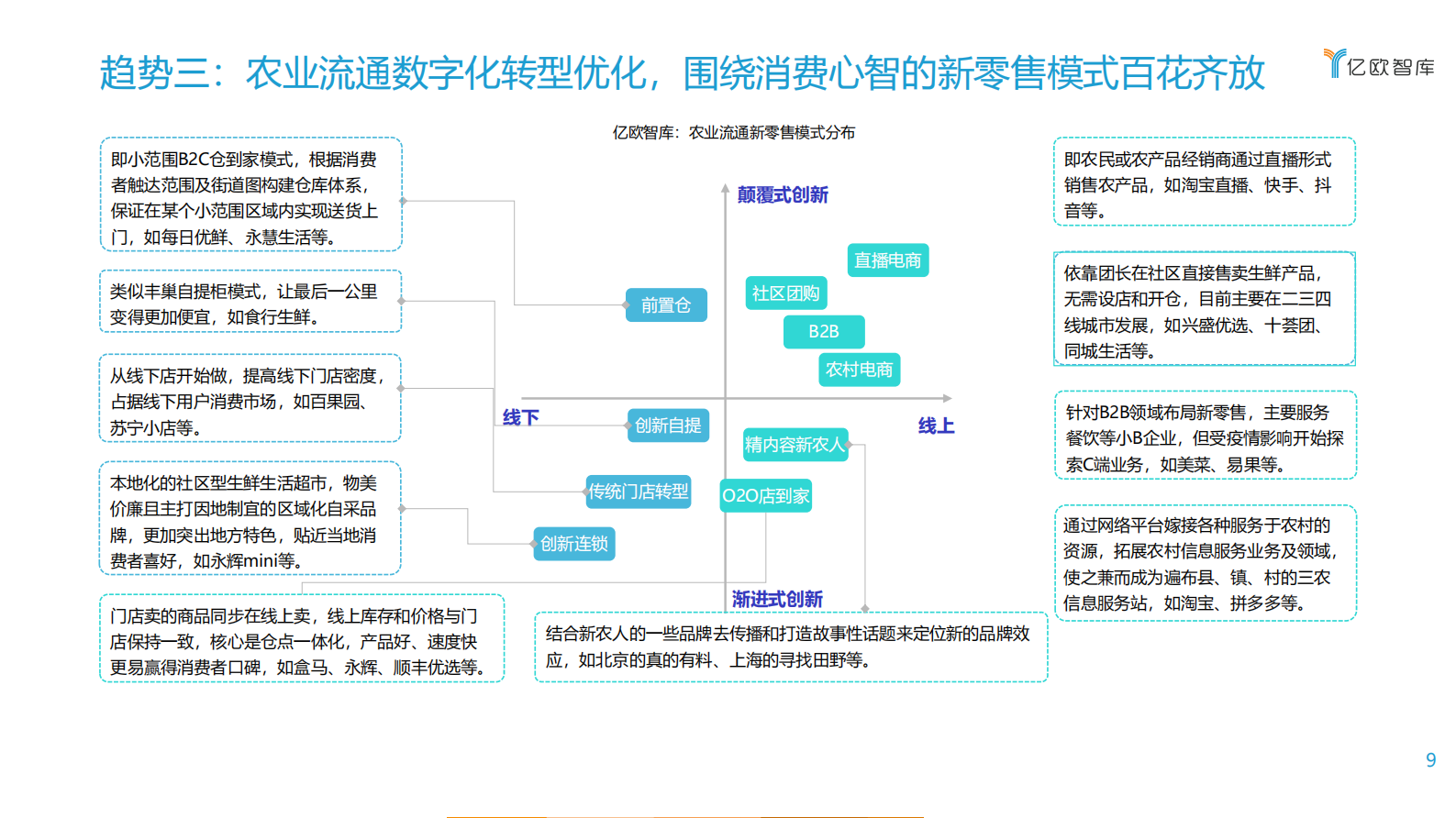 产业&金融数字化转型当立潮头_IT管理知识库wenku.itilzj.com 第9页