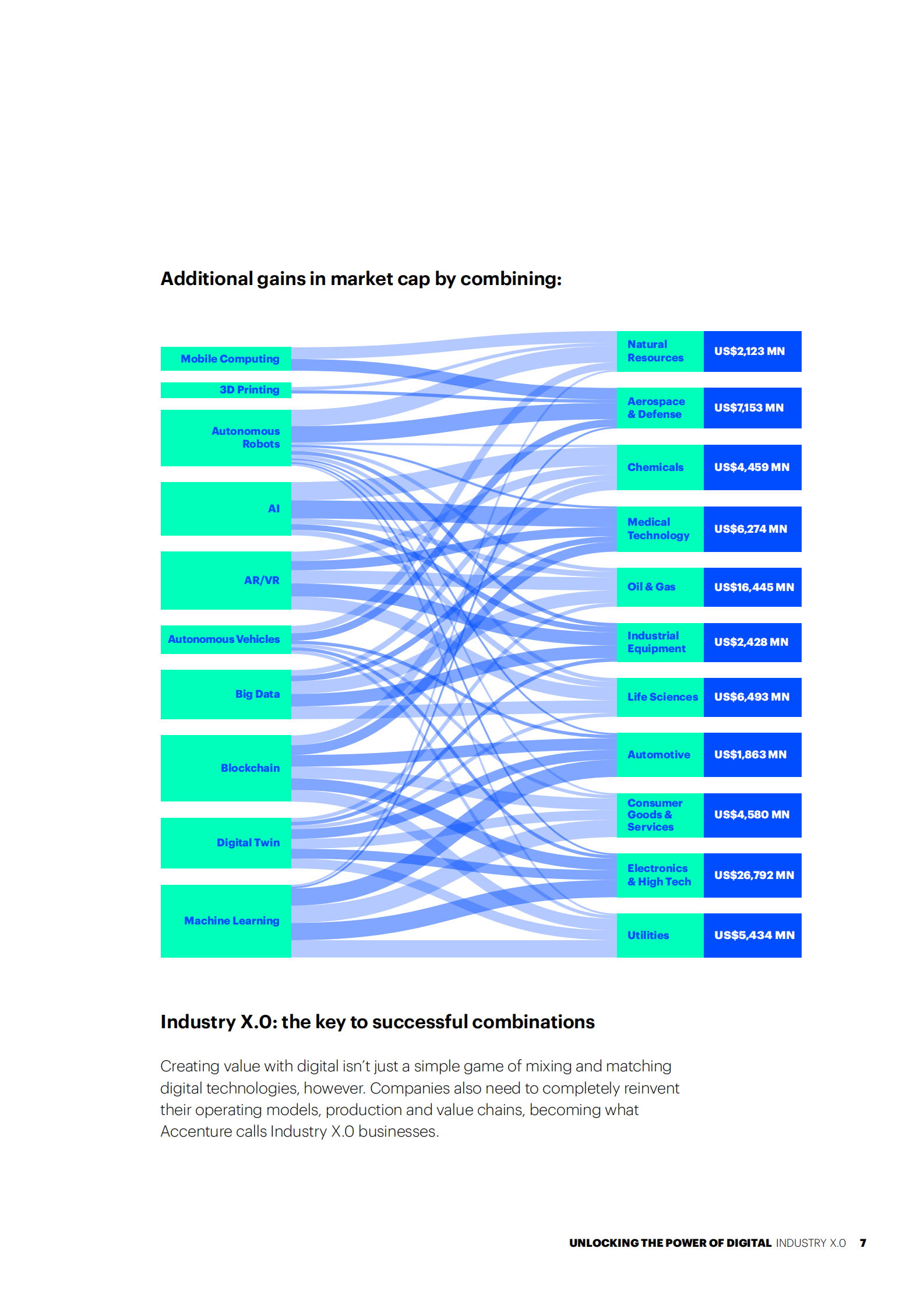 工业X.0实现工业领域数字价值_IT管理知识库wenku.itilzj.com 第7页