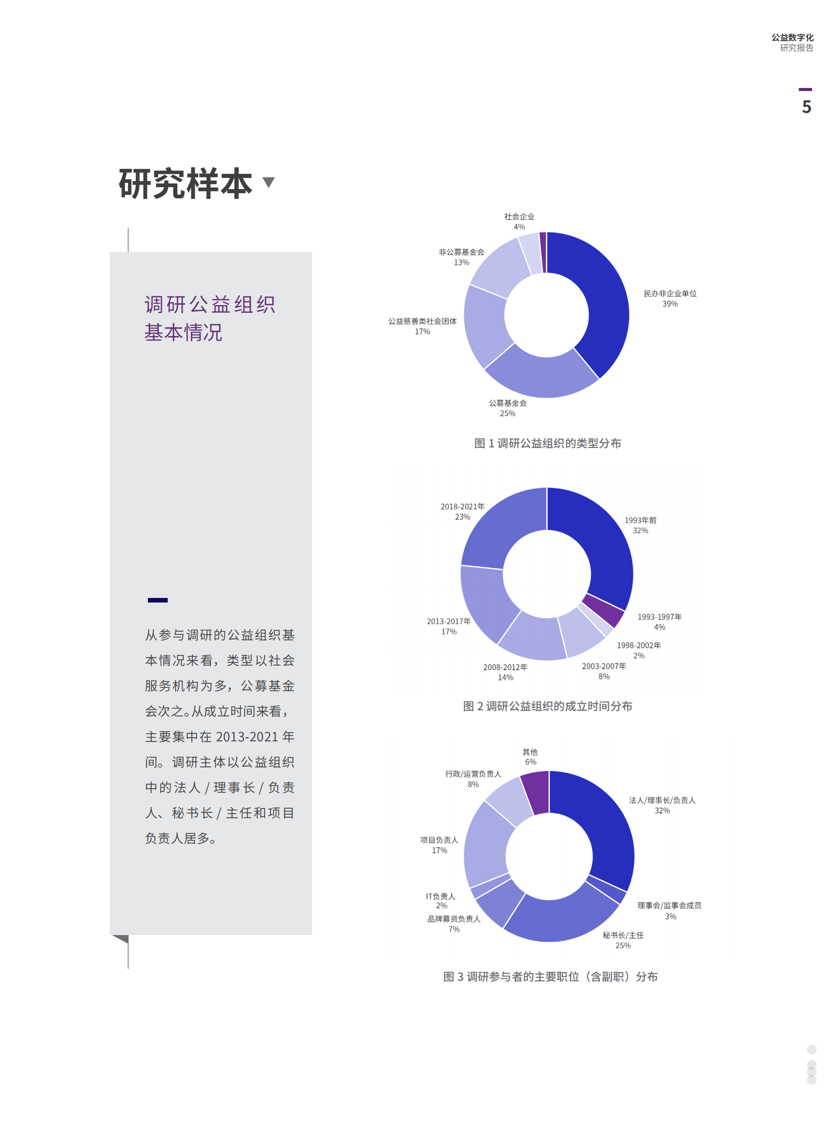 公益数字化转型2021_IT管理知识库wenku.itilzj.com 第6页