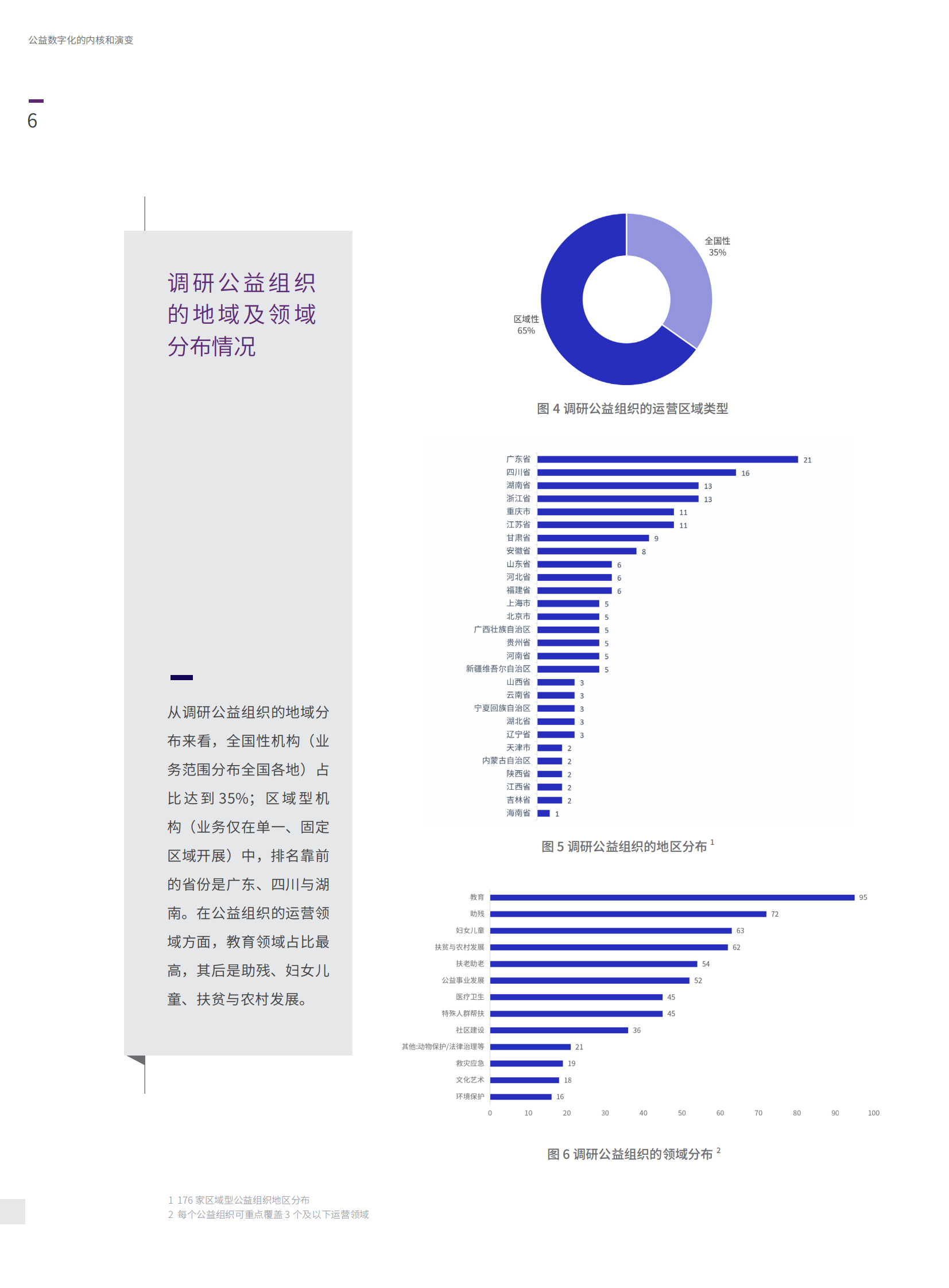 公益数字化转型2021_IT管理知识库wenku.itilzj.com 第7页