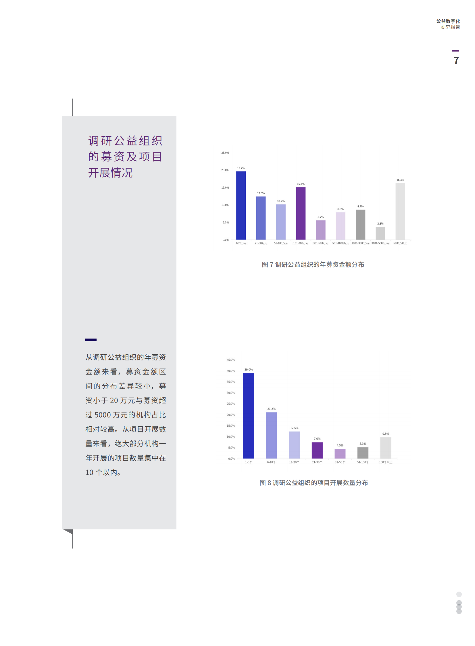 公益数字化转型2021_IT管理知识库wenku.itilzj.com 第8页