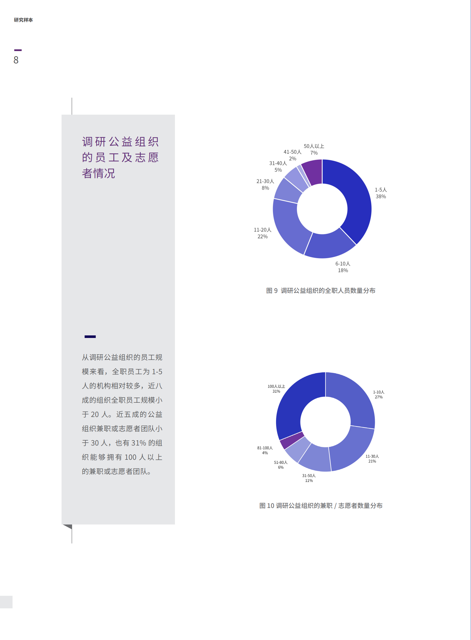 公益数字化转型2021_IT管理知识库wenku.itilzj.com 第9页