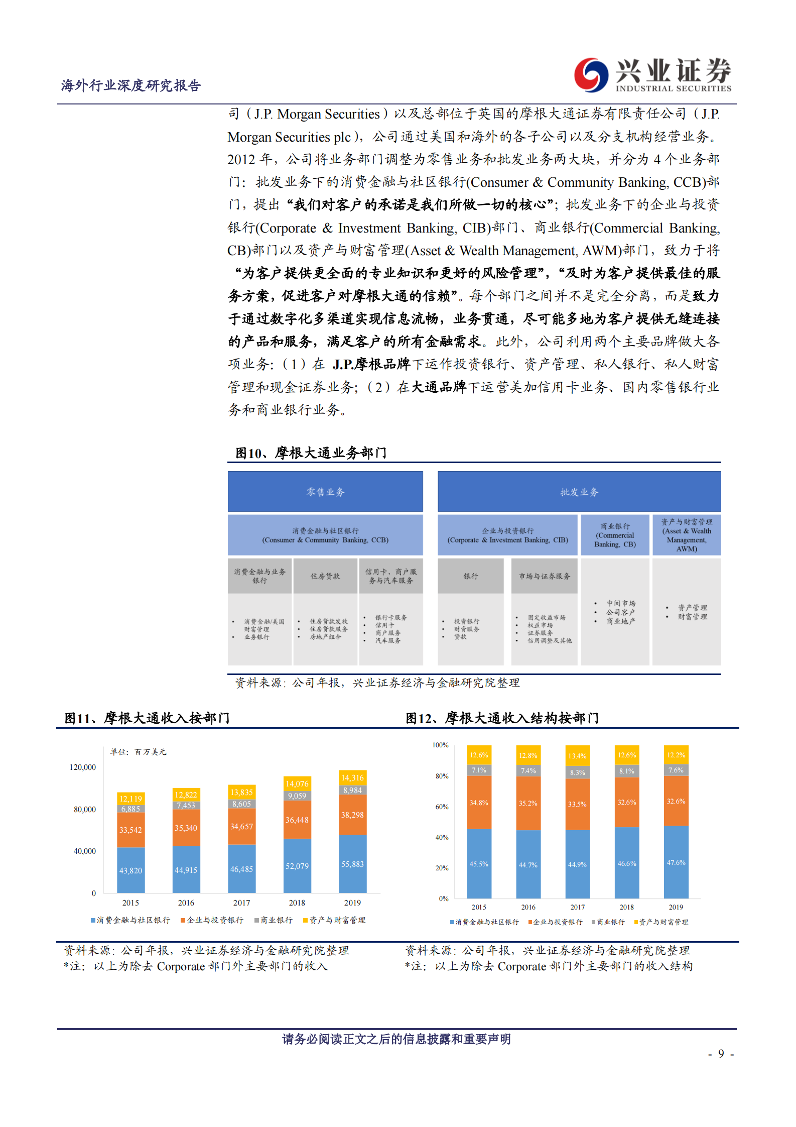 海外金融科技专题研究报告之一：摩根大通数字化转型先进实践研究_IT管理知识库wenku.itilzj.com 第9页