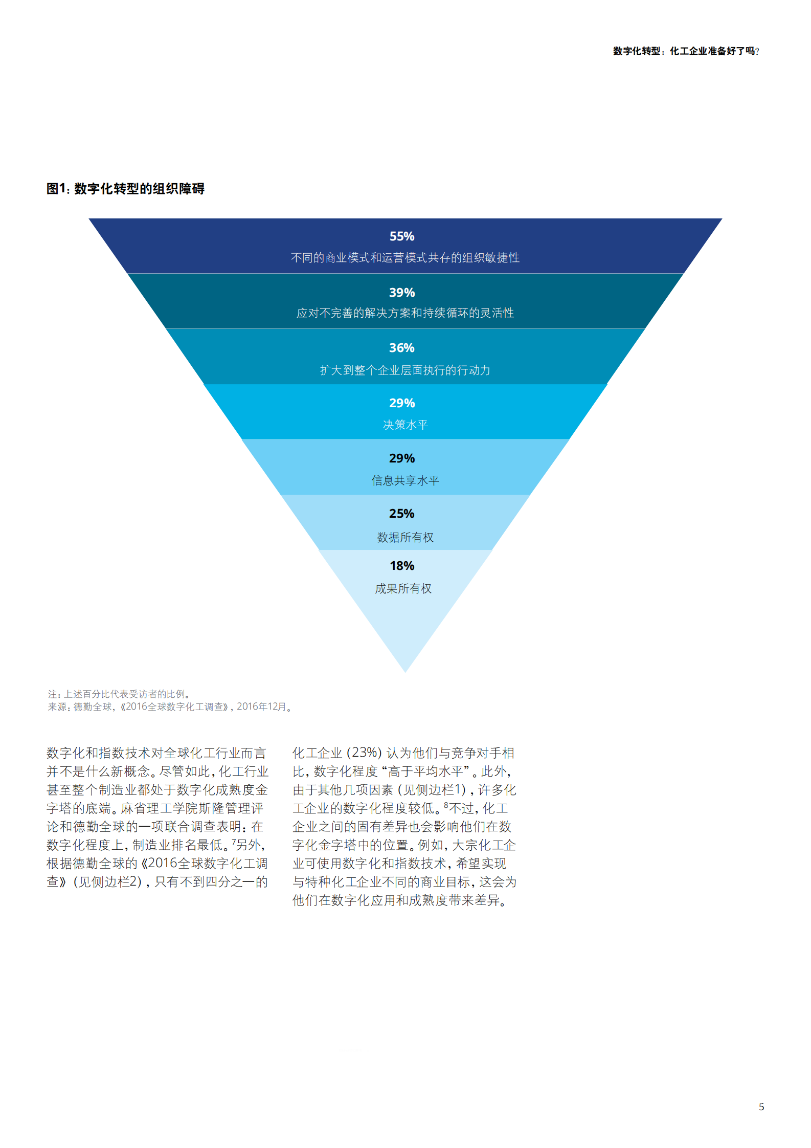 化工企业的数字化转型_IT管理知识库wenku.itilzj.com 第5页
