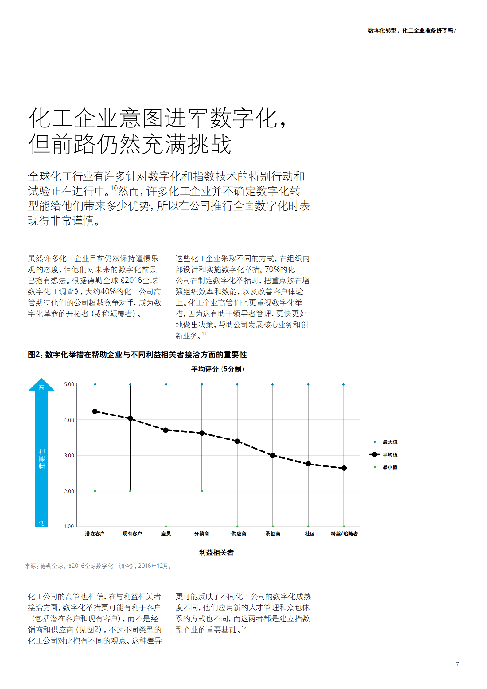 化工企业的数字化转型_IT管理知识库wenku.itilzj.com 第7页