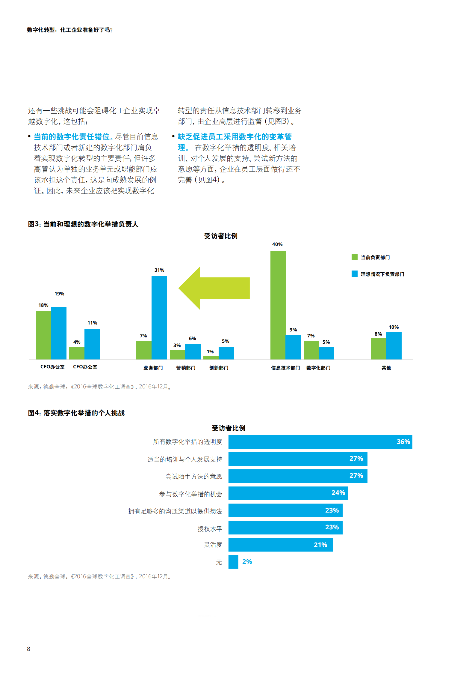 化工企业的数字化转型_IT管理知识库wenku.itilzj.com 第8页