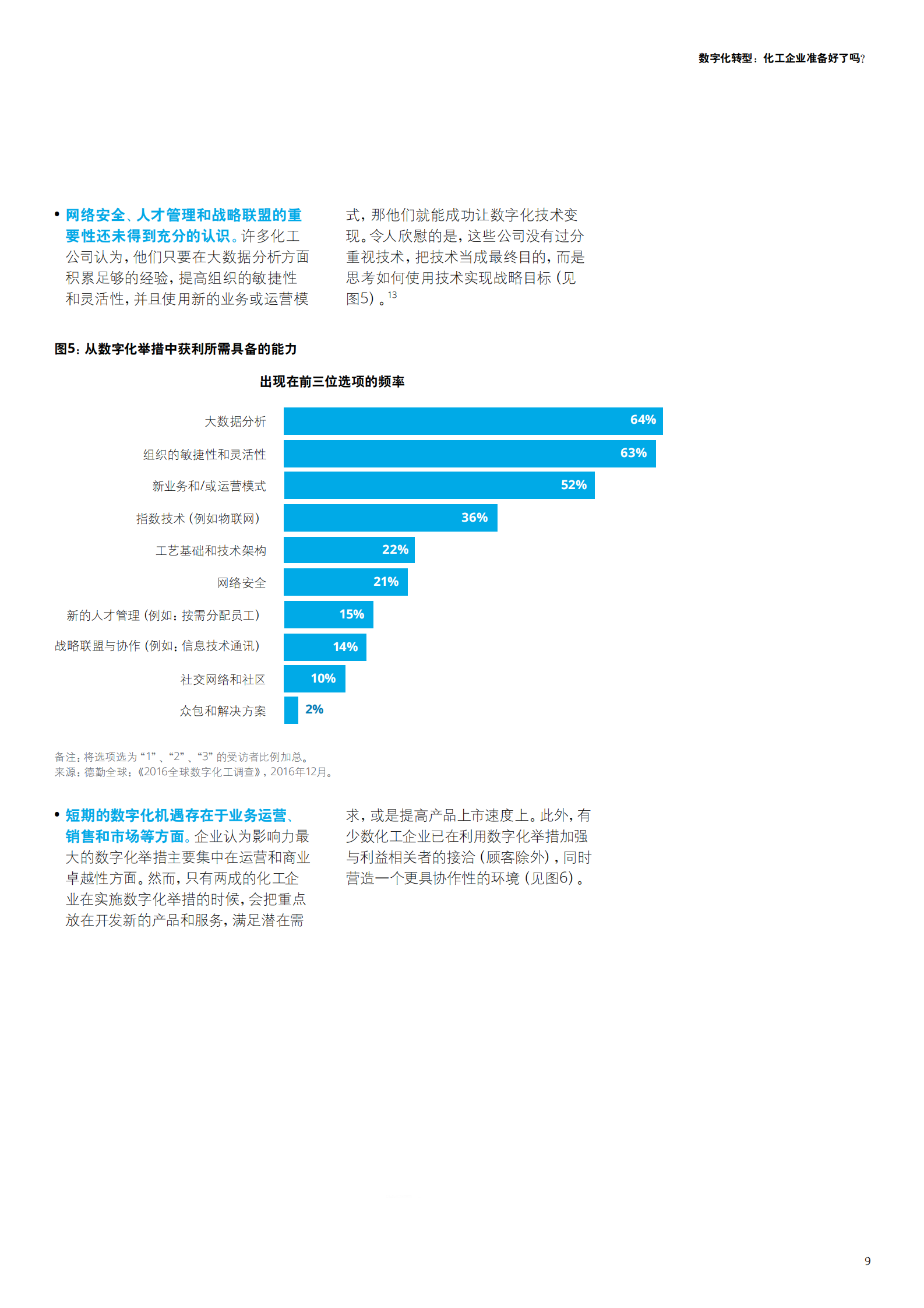 化工企业的数字化转型_IT管理知识库wenku.itilzj.com 第9页