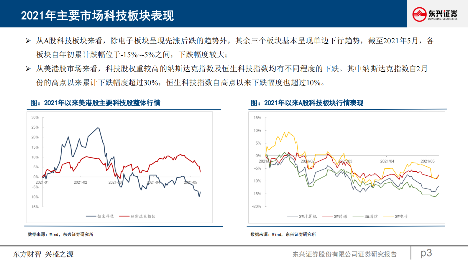 计算机互联网行业：“十四五规划”数字化转型指引投资新机遇_IT管理知识库wenku.itilzj.com 第3页
