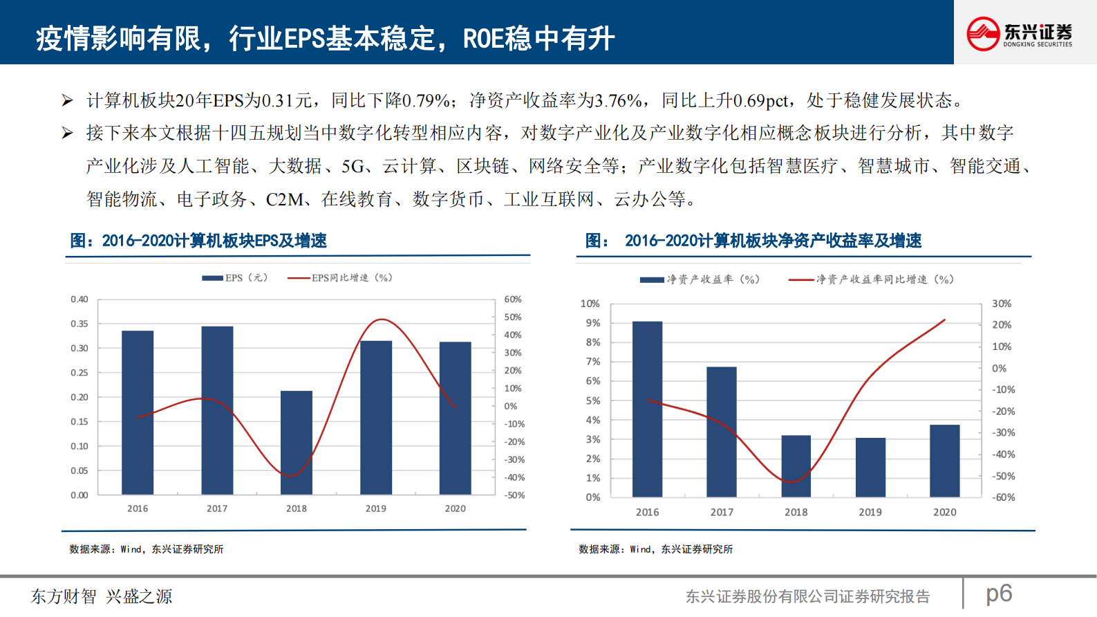 计算机互联网行业：“十四五规划”数字化转型指引投资新机遇_IT管理知识库wenku.itilzj.com 第6页