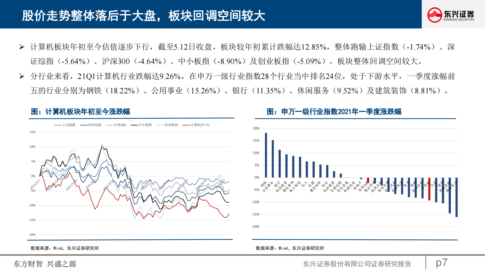 计算机互联网行业：“十四五规划”数字化转型指引投资新机遇_IT管理知识库wenku.itilzj.com 第7页