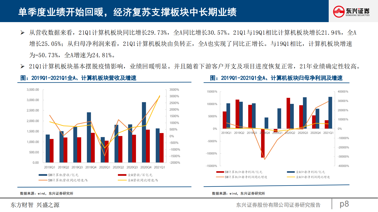 计算机互联网行业：“十四五规划”数字化转型指引投资新机遇_IT管理知识库wenku.itilzj.com 第8页