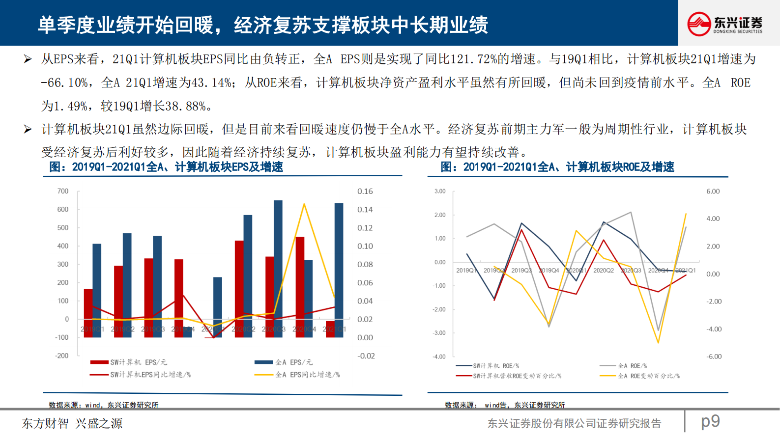 计算机互联网行业：“十四五规划”数字化转型指引投资新机遇_IT管理知识库wenku.itilzj.com 第9页