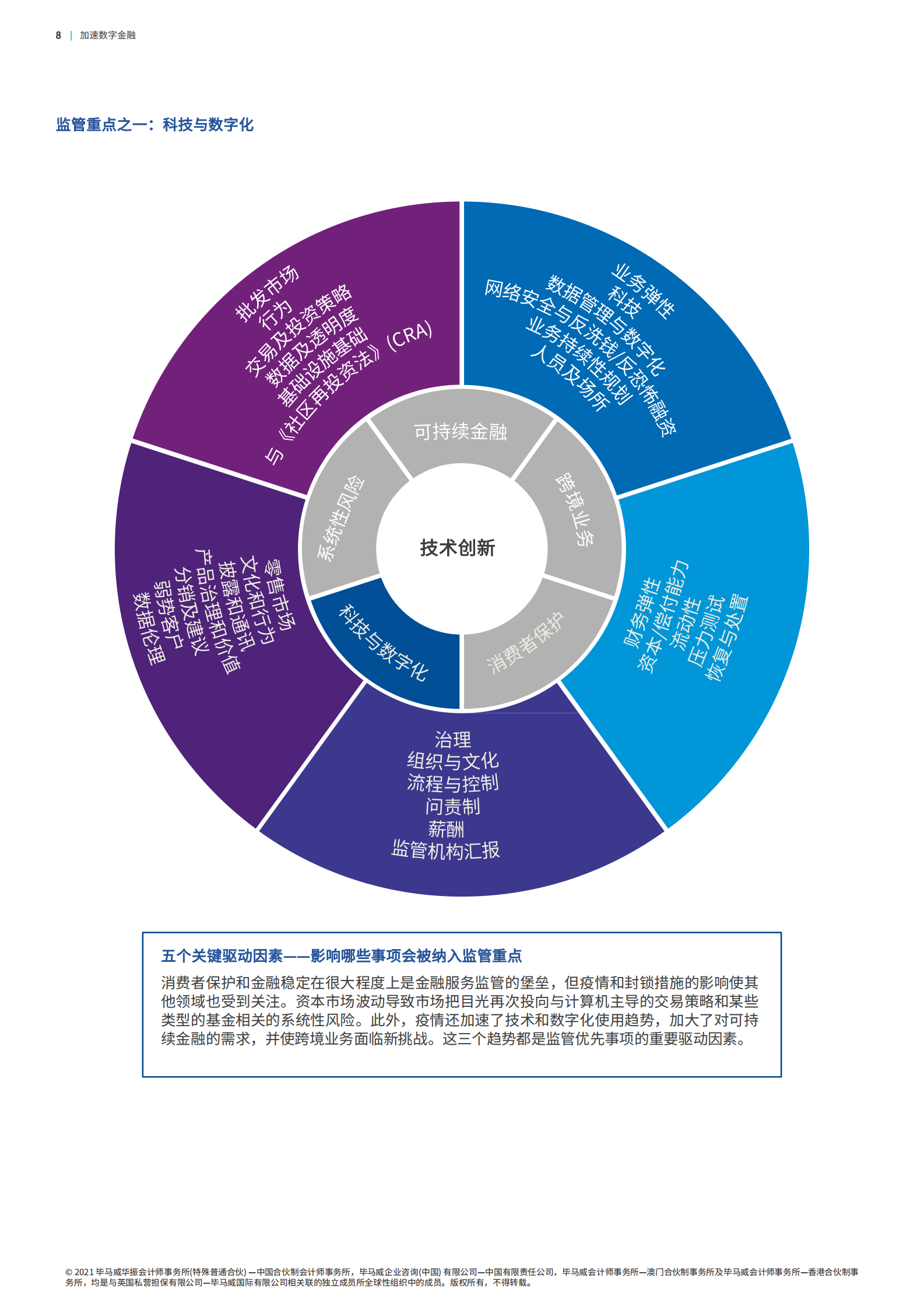 加速数字金融_IT管理知识库wenku.itilzj.com 第8页