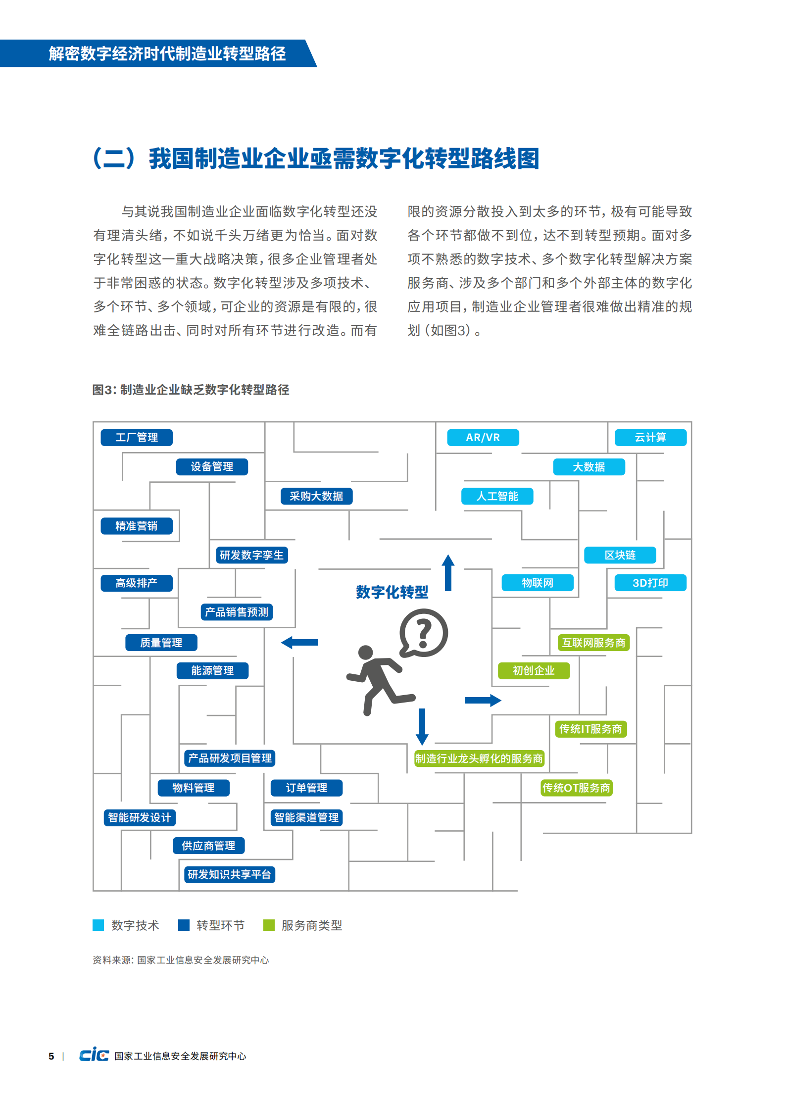 解密数字经济时代制造业转型路径⸺以电子行业为例 第10页