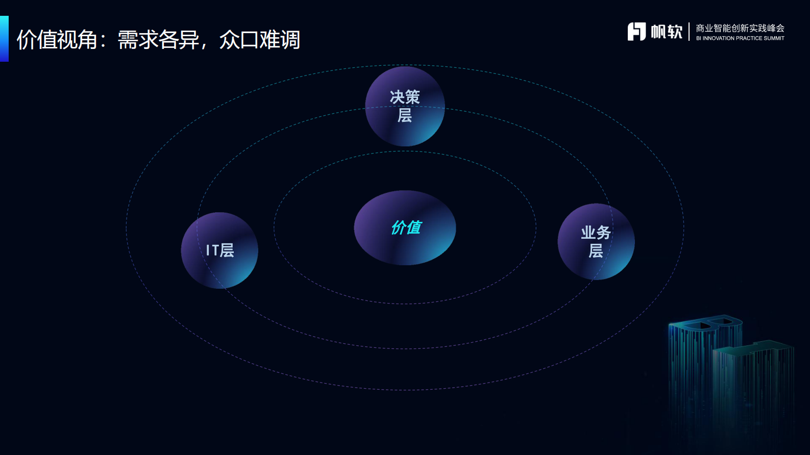 BI赋能企业数字化经营 第5页
