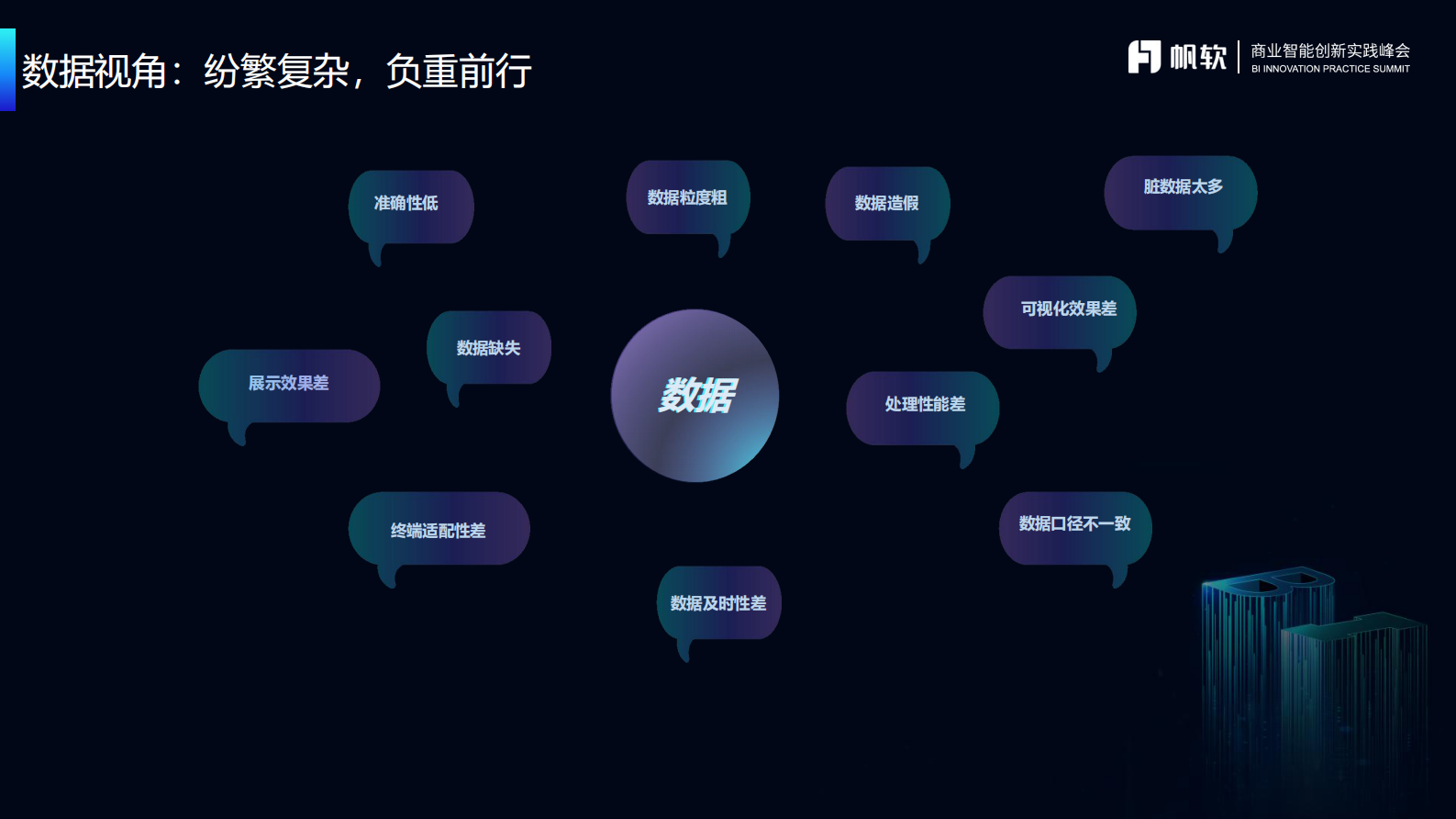 BI赋能企业数字化经营 第6页