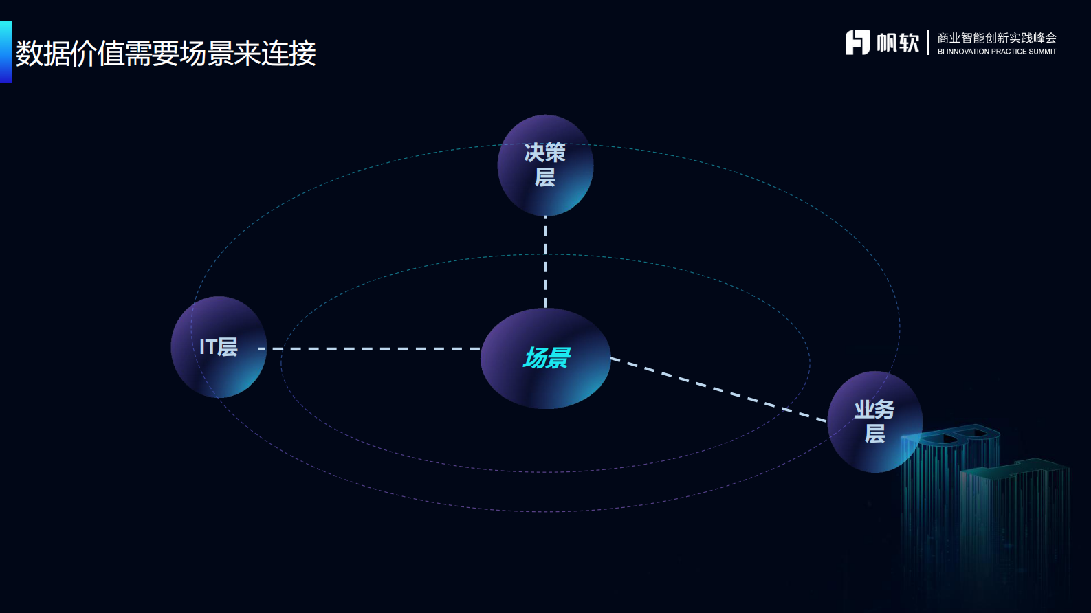 BI赋能企业数字化经营 第9页